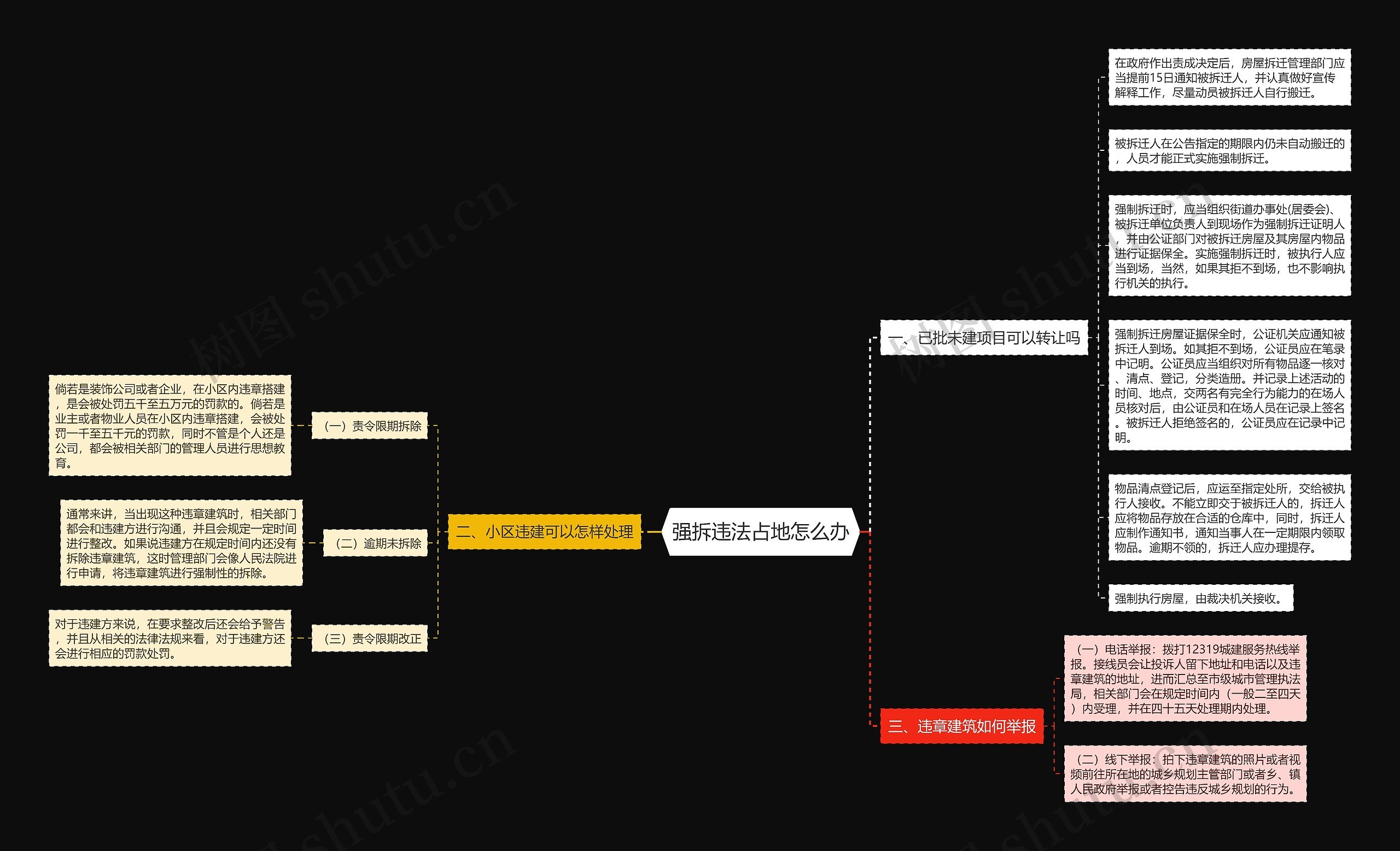 强拆违法占地怎么办思维导图