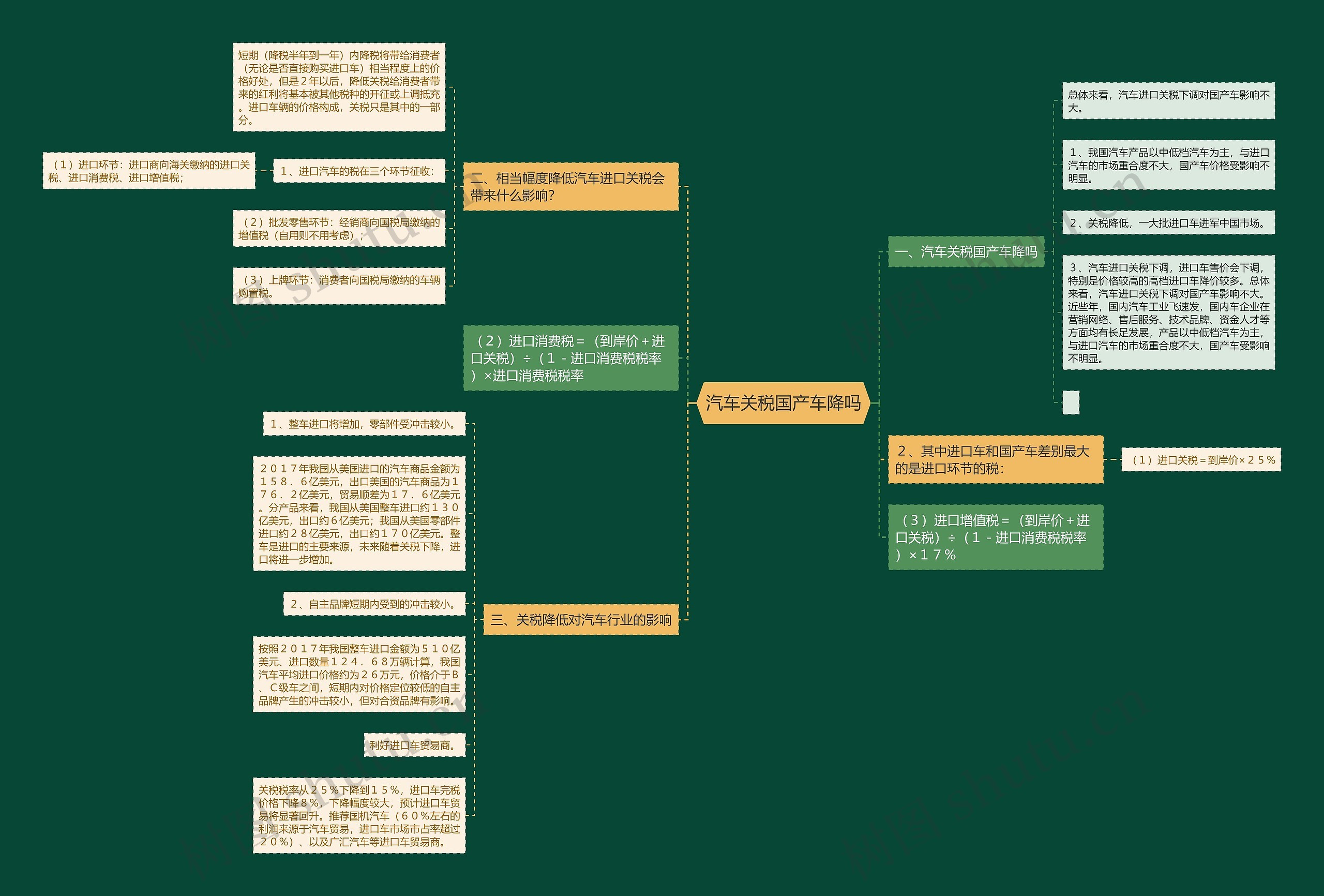 汽车关税国产车降吗 汽车关税国产车降吗