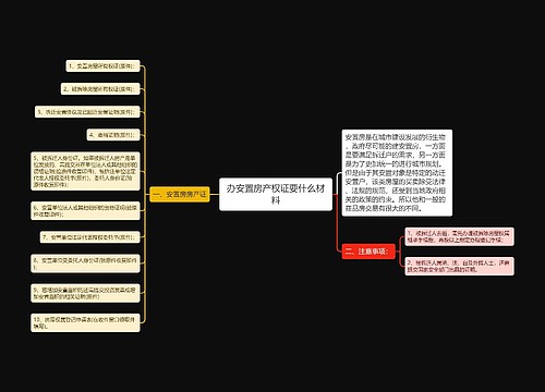 办安置房产权证要什么材料