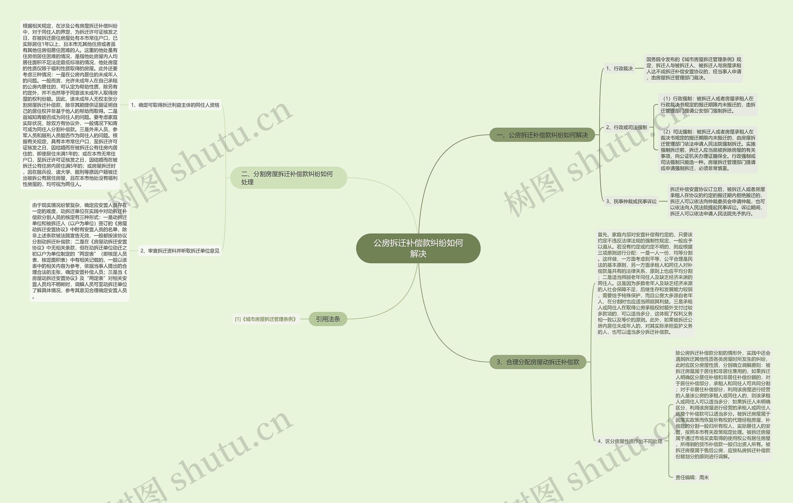 公房拆迁补偿款纠纷如何解决思维导图
