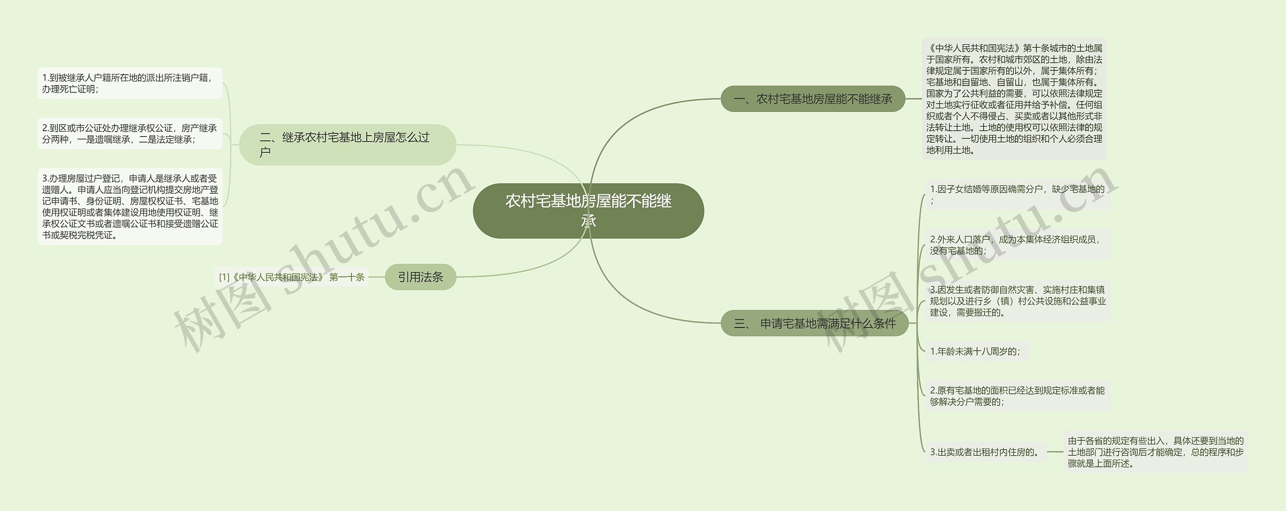 农村宅基地房屋能不能继承