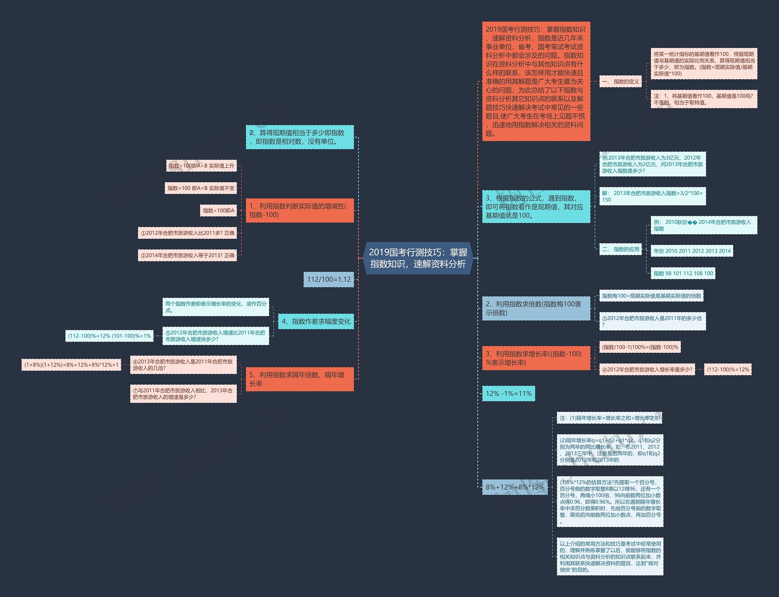 2019国考行测技巧:掌握指数知识,速解资料分析 2019国考行测技巧:掌握指数知识,速解资料分析