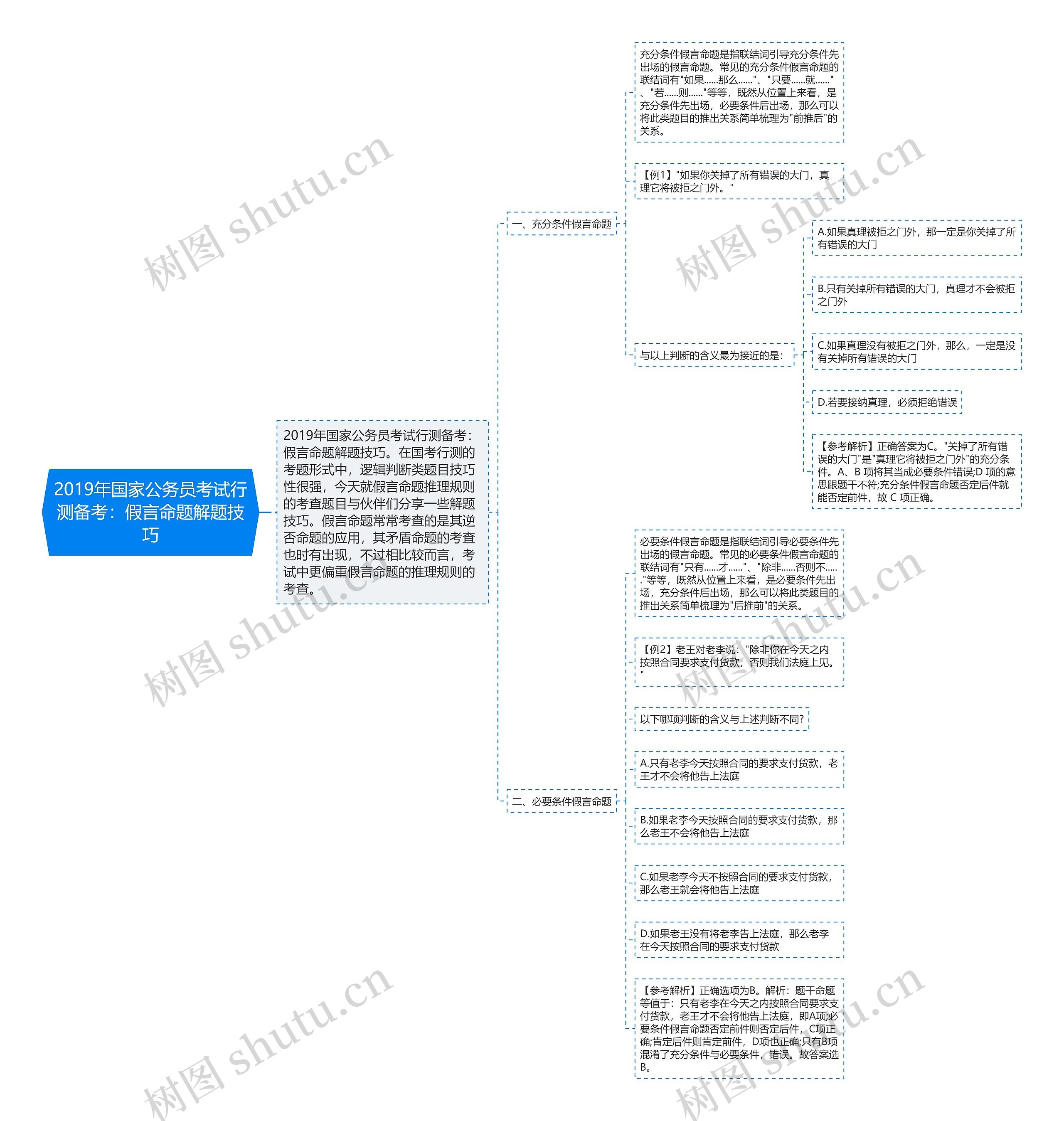 2019年国家公务员考试行测备考:假言命题解题技巧 2019年国家公务员考试行测备考:假言命题解题技巧