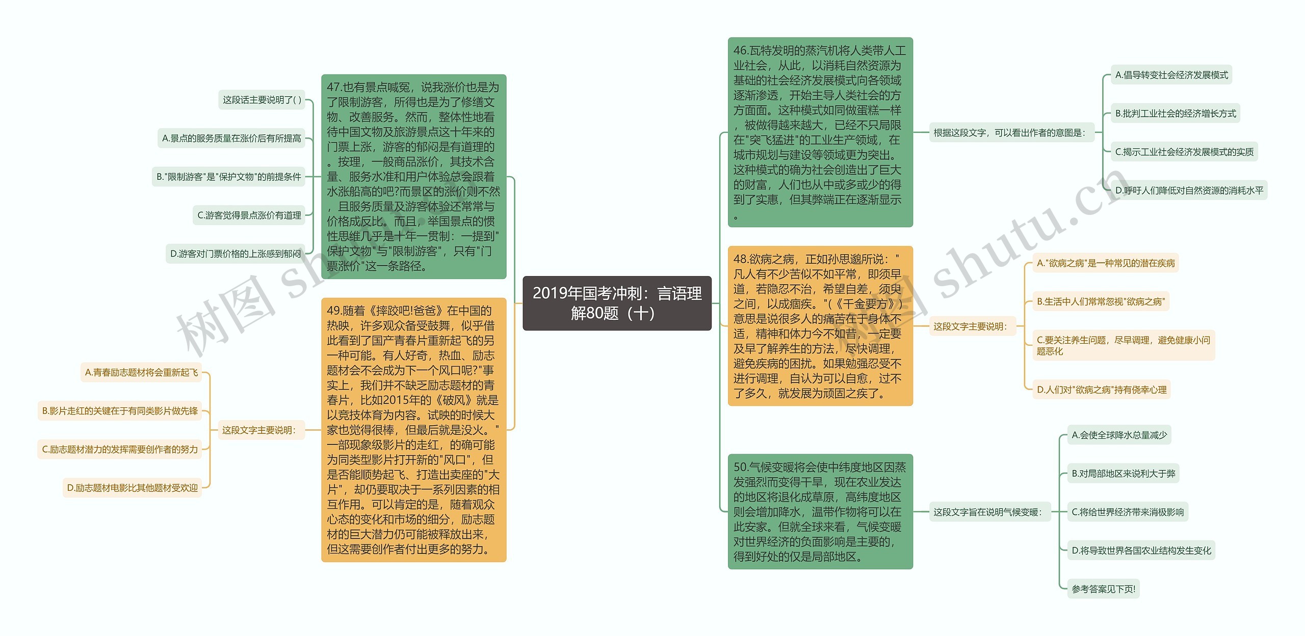 2019年国考冲刺：言语理解80题（十）