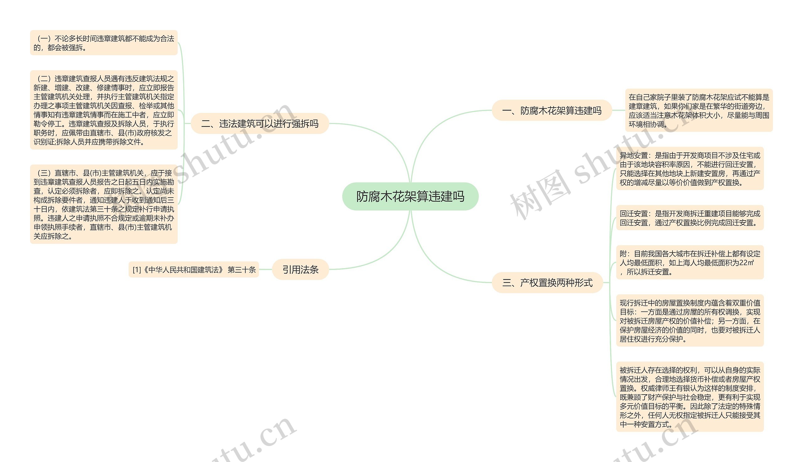 防腐木花架算违建吗思维导图