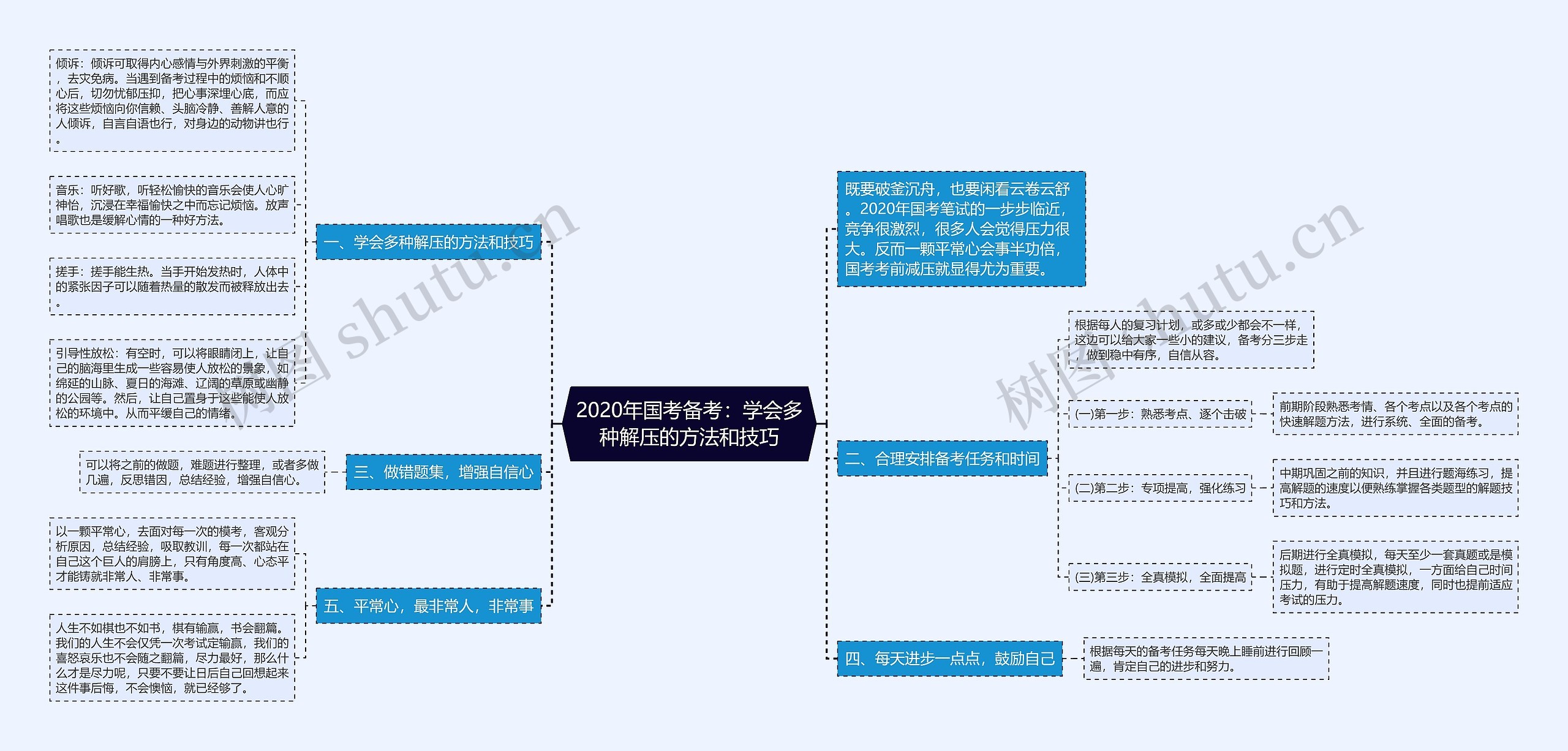 2020年国考备考：学会多种解压的方法和技巧