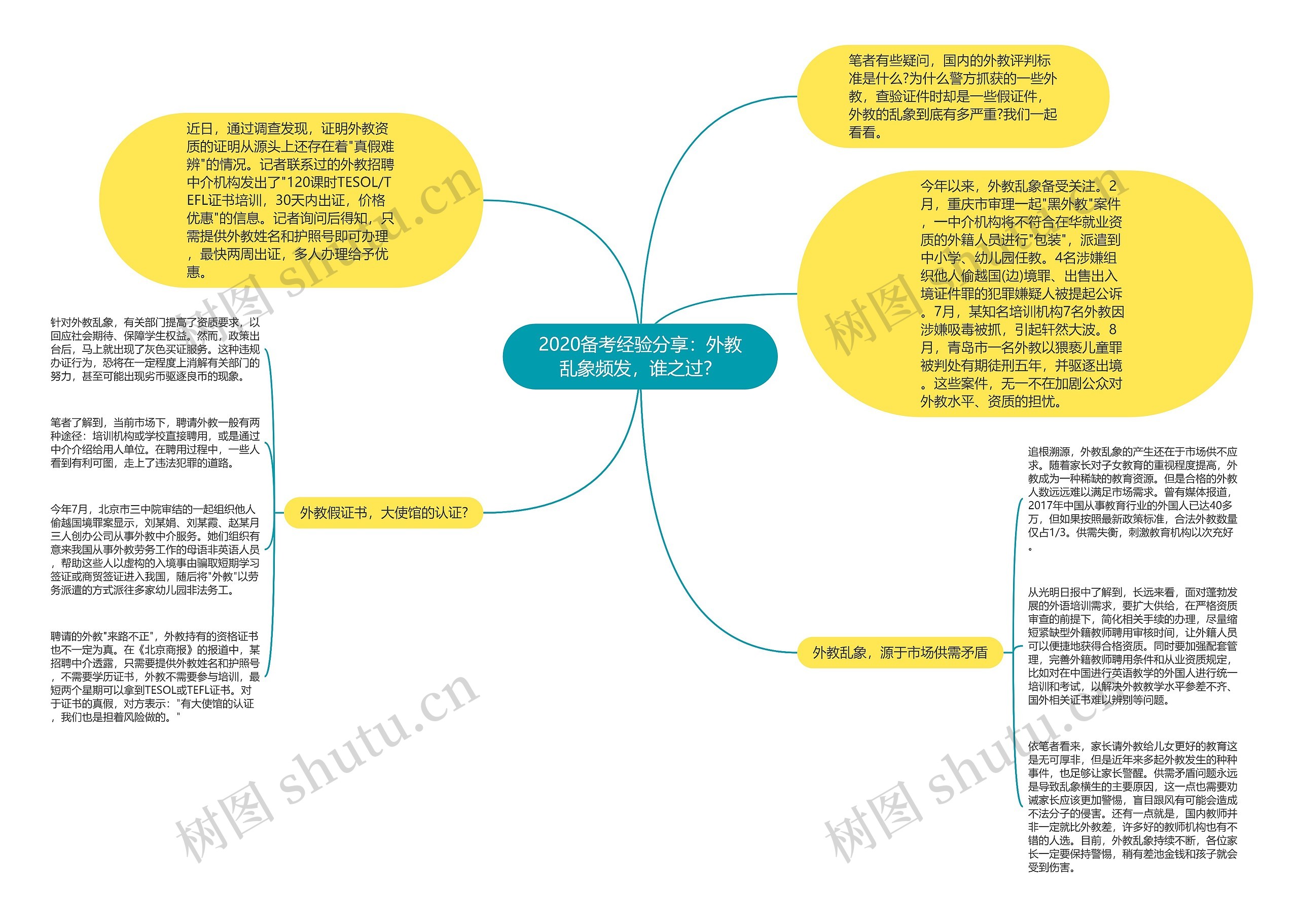 2020备考经验分享：外教乱象频发，谁之过？