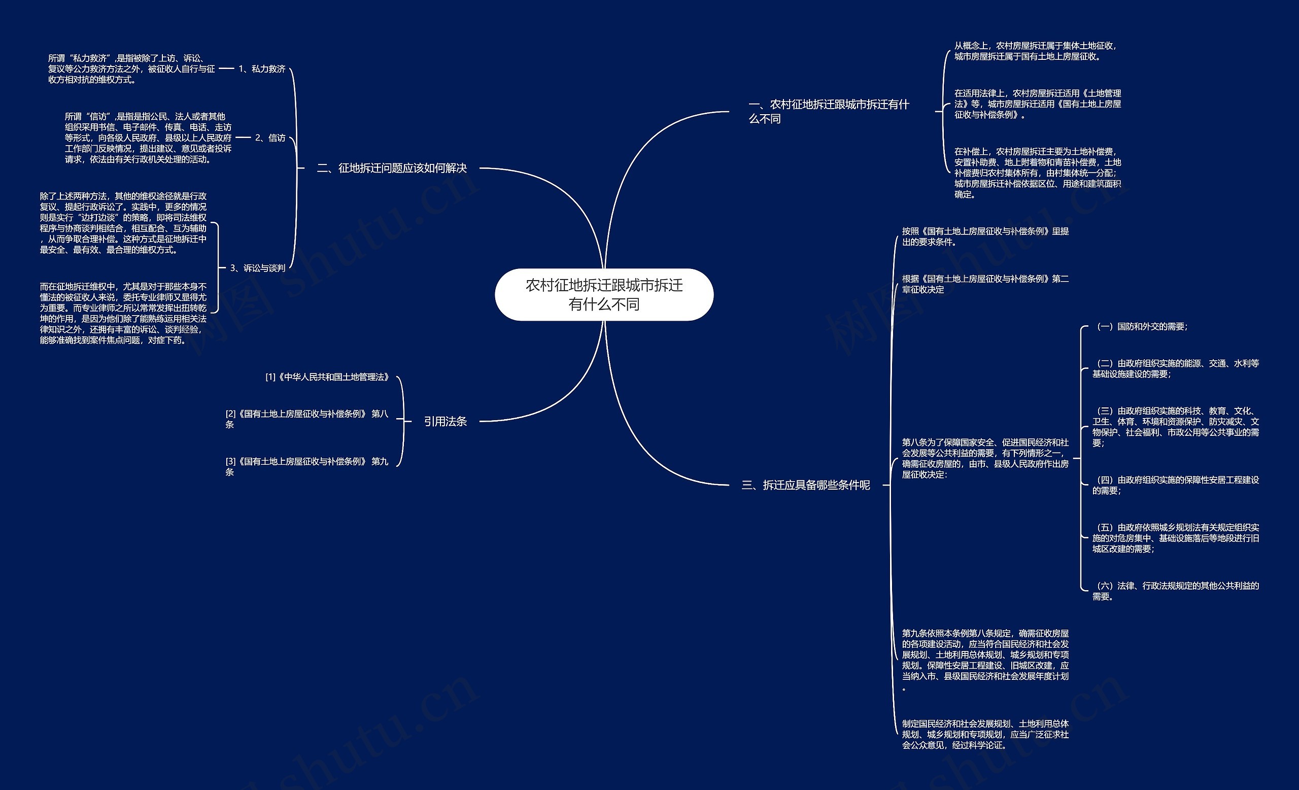 农村征地拆迁跟城市拆迁有什么不同 农村征地拆迁跟城市拆迁有什么不同