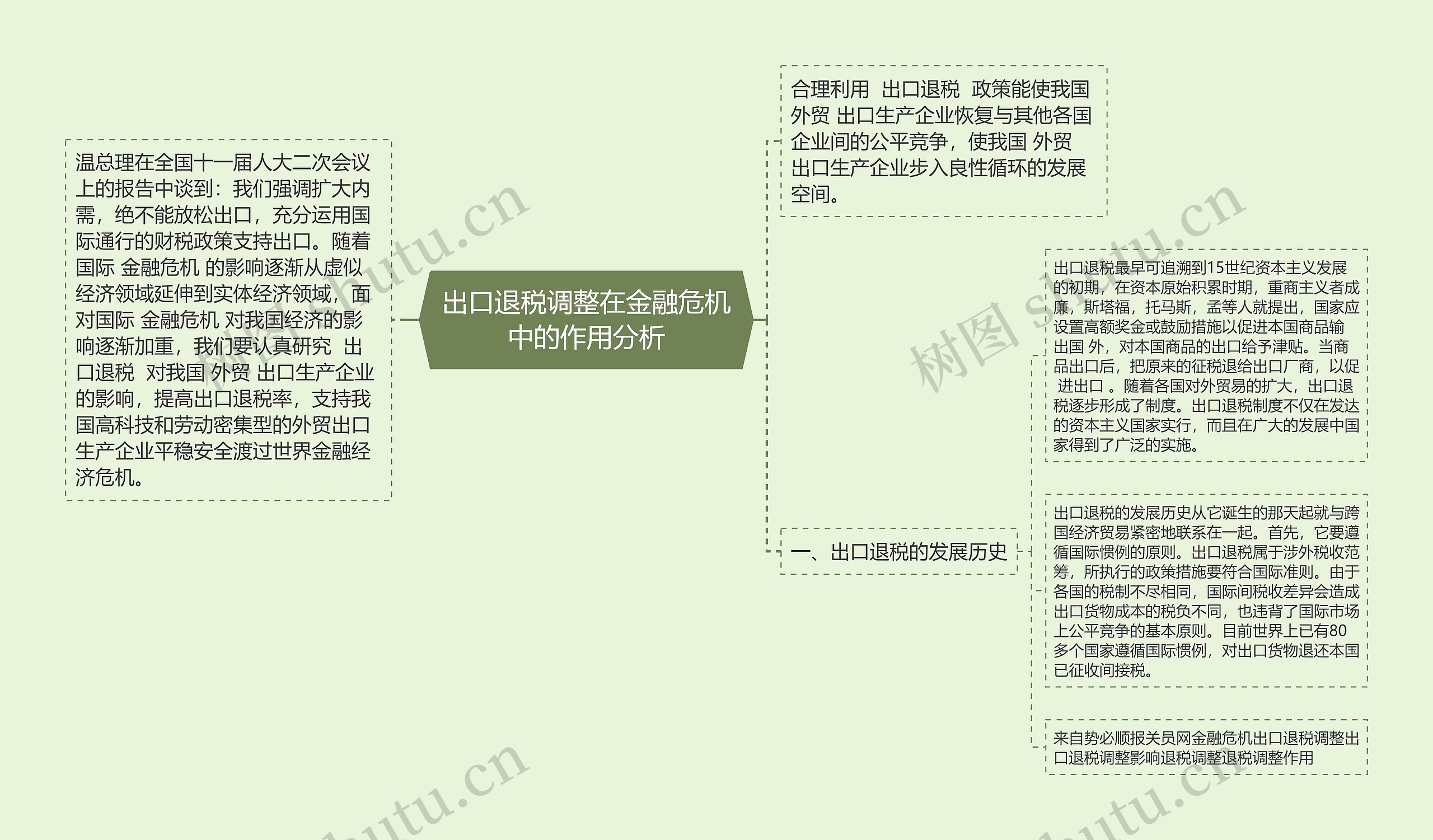 出口退税调整在金融危机中的作用分析