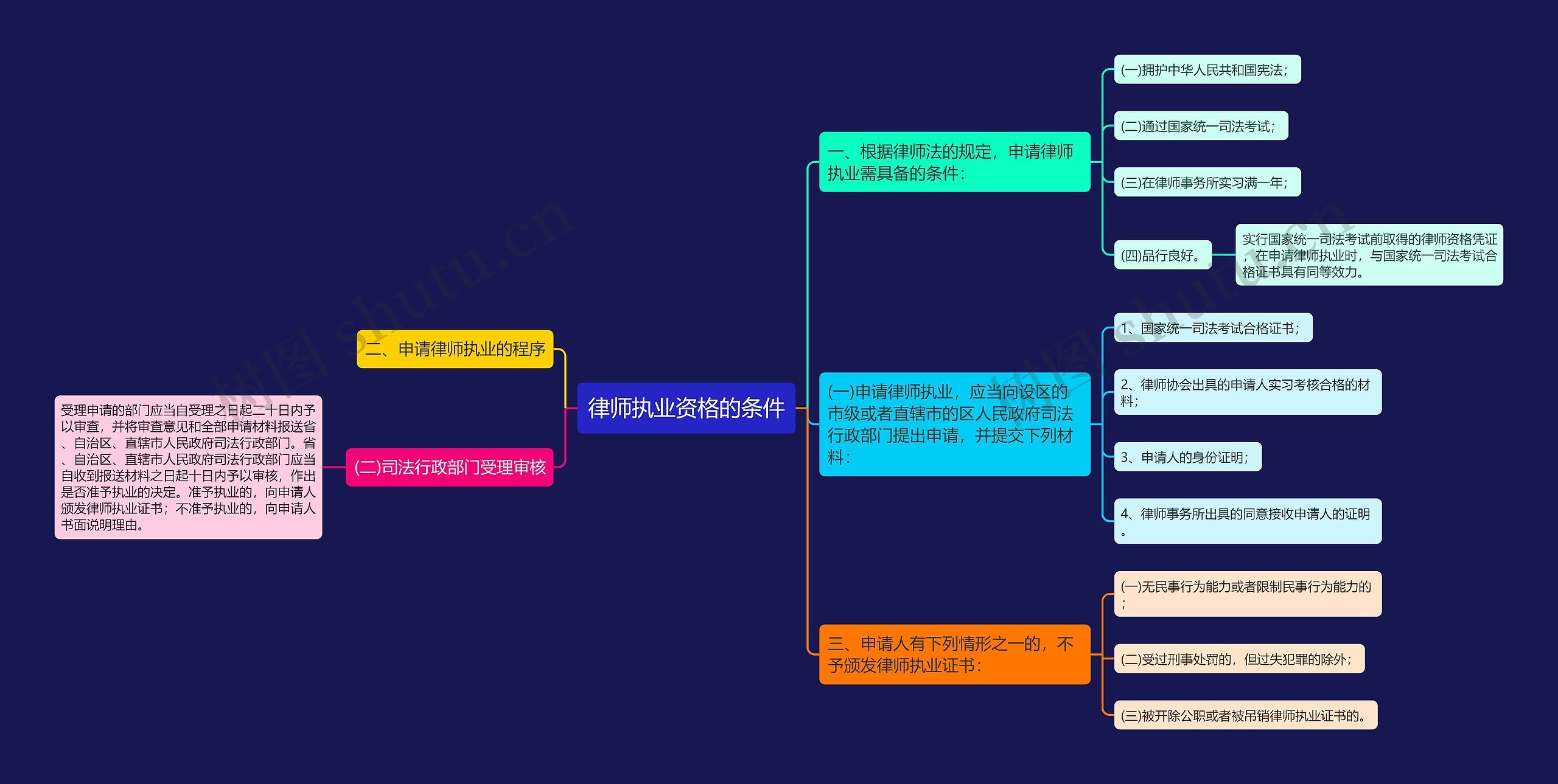 律师执业资格的条件 律师执业资格的条件