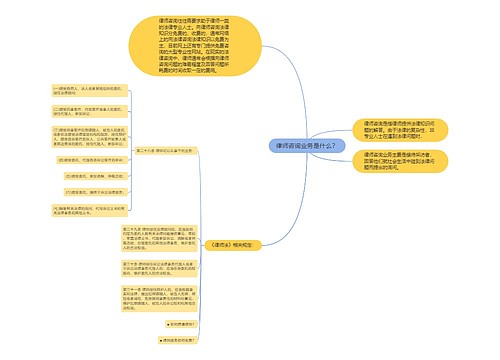 律师咨询业务是什么？