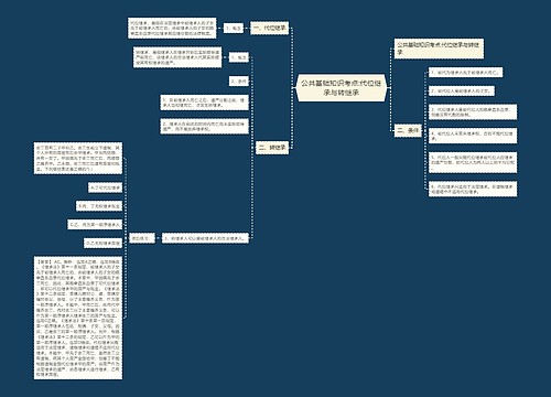 公共基础知识考点:代位继承与转继承