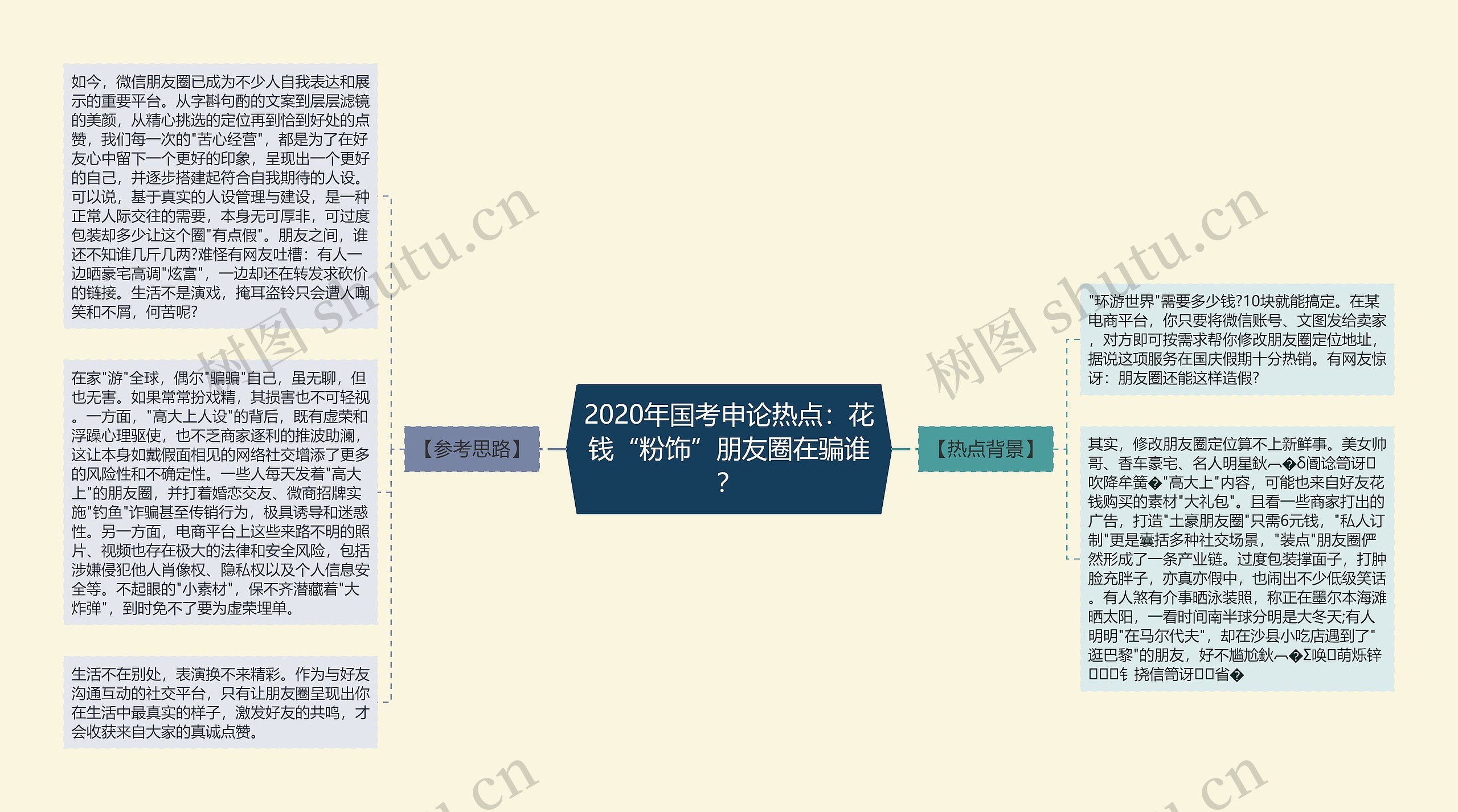 2020年国考申论热点：花钱“粉饰”朋友圈在骗谁？思维导图