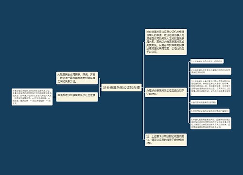 涉台亲属关系公证的办理