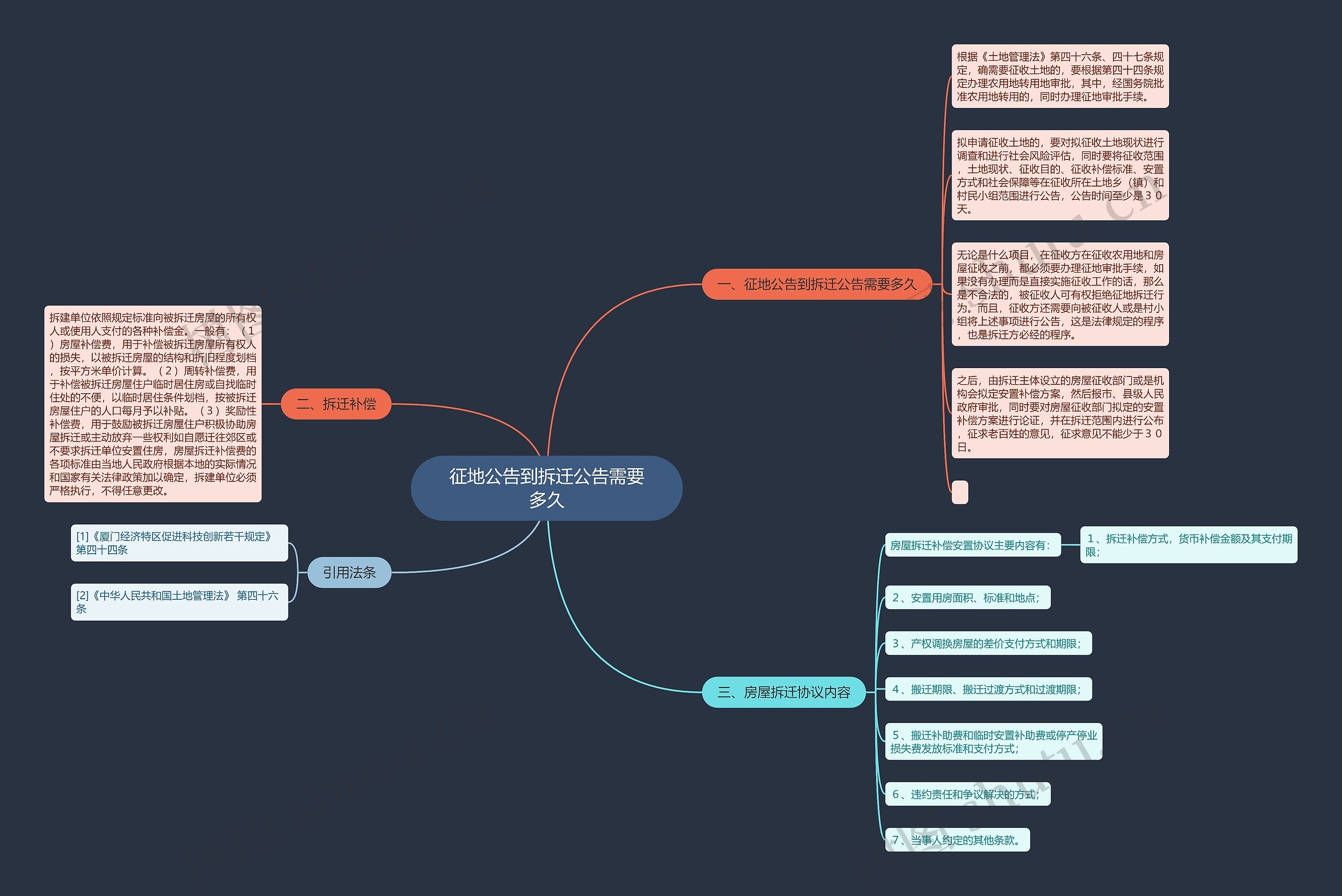 征地公告到拆迁公告需要多久 征地公告到拆迁公告需要多久