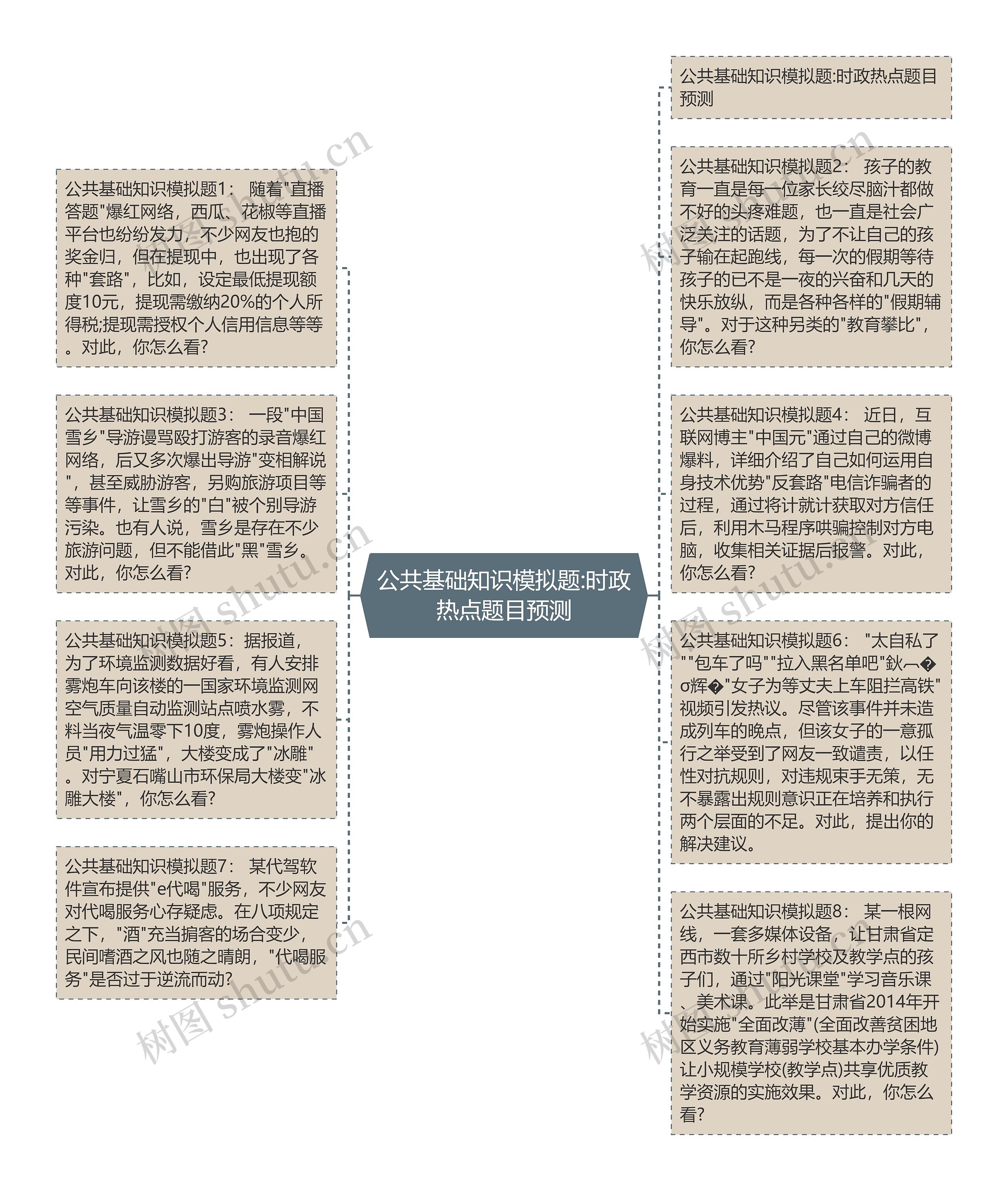 公共基础知识模拟题:时政热点题目预测思维导图