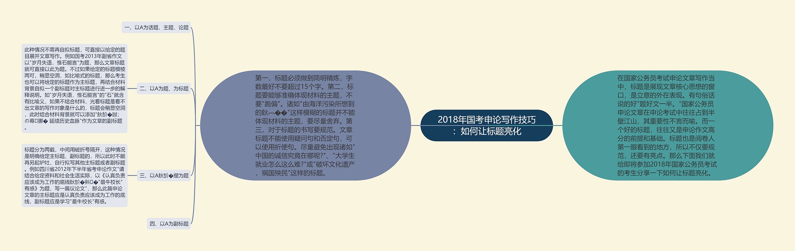 2018年国考申论写作技巧:如何让标题亮化 2018年国考申论写作技巧:如何让标题亮化
