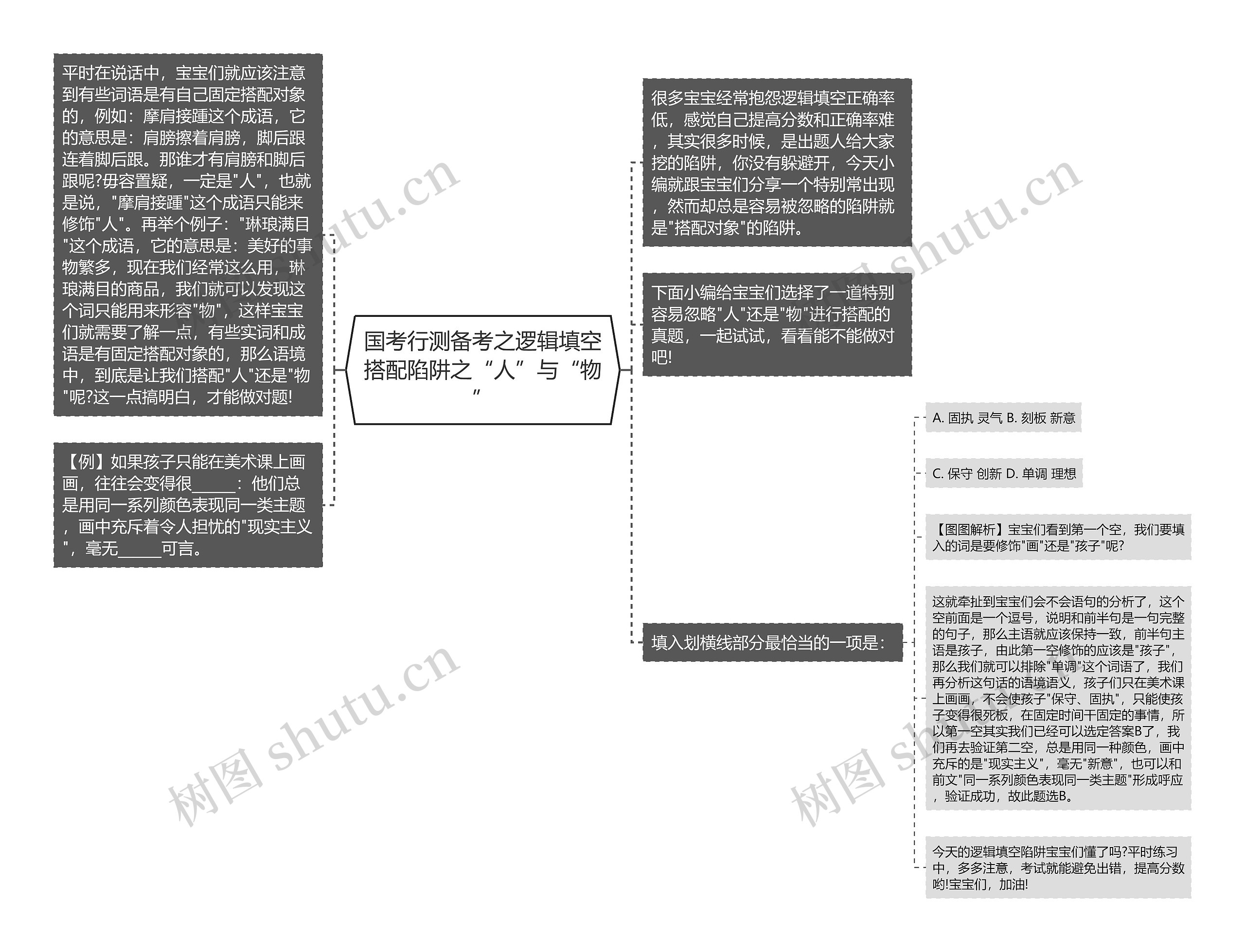 国考行测备考之逻辑填空搭配陷阱之“人”与“物”思维导图