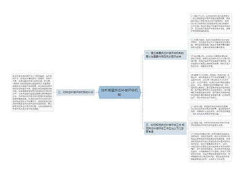 浅析房屋拆迁补偿评估机制