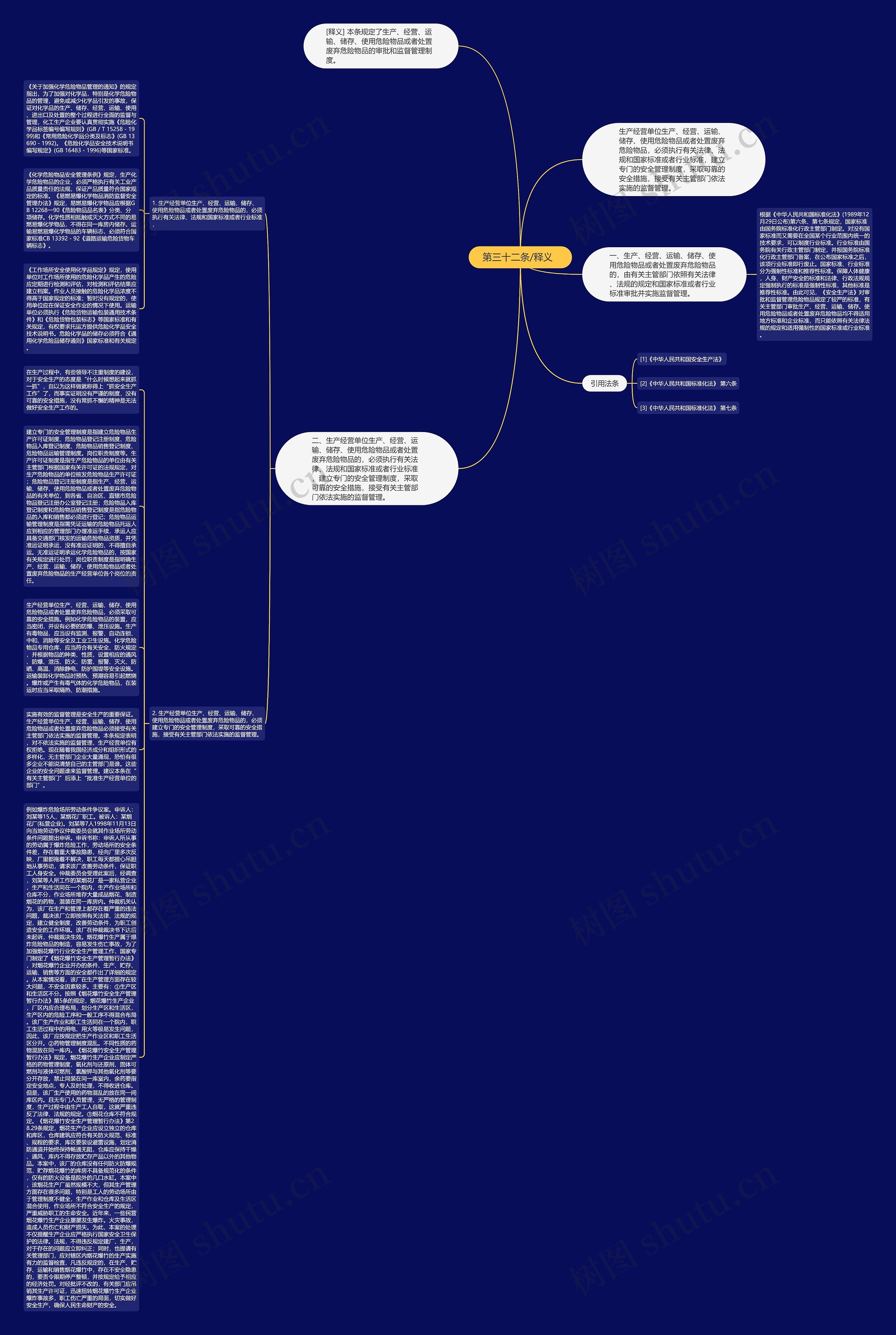  第三十二条/释义   思维导图