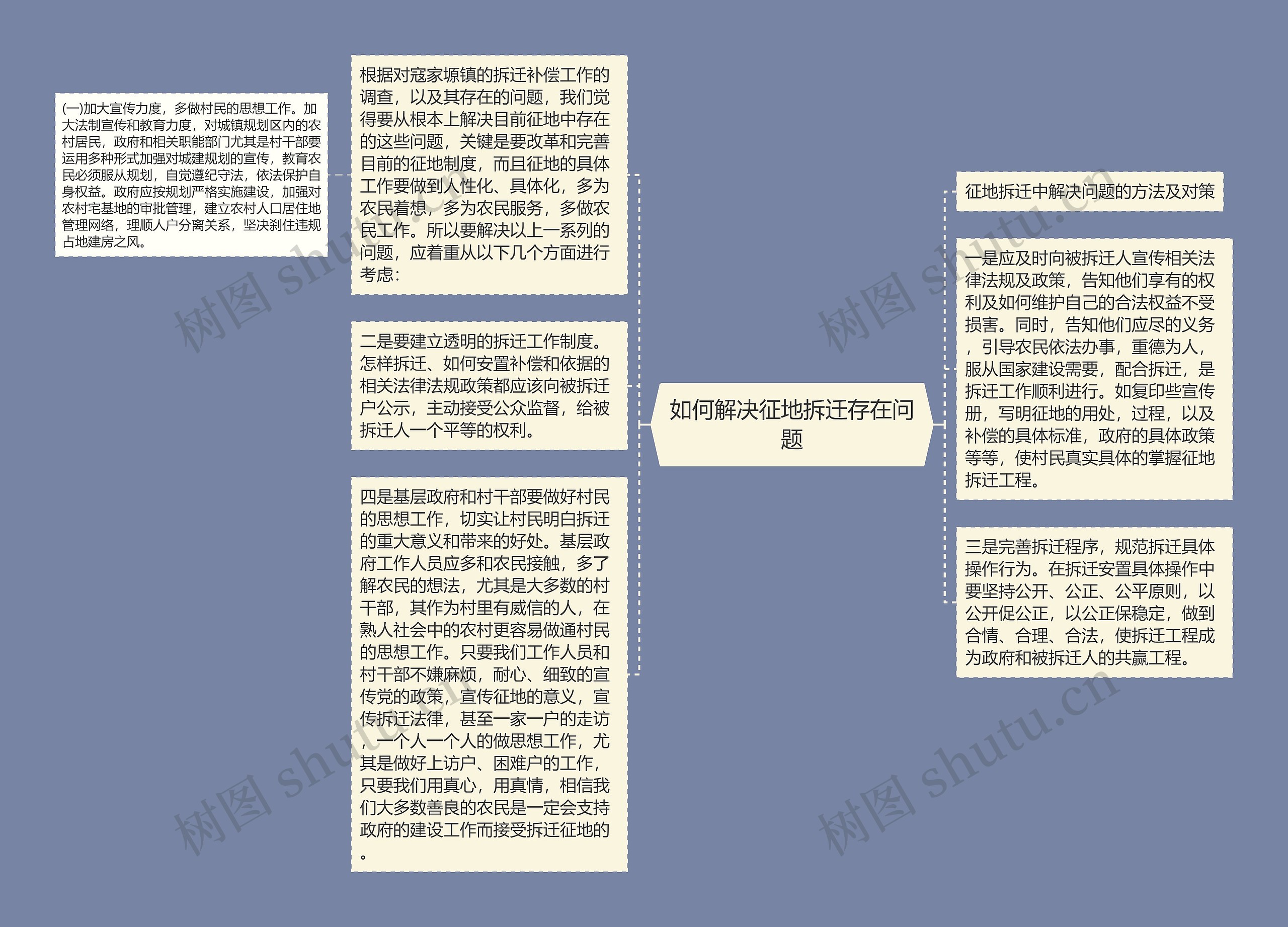 如何解决征地拆迁存在问题思维导图