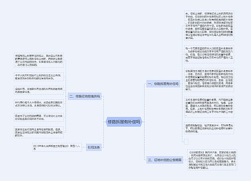 修路拆屋有补偿吗