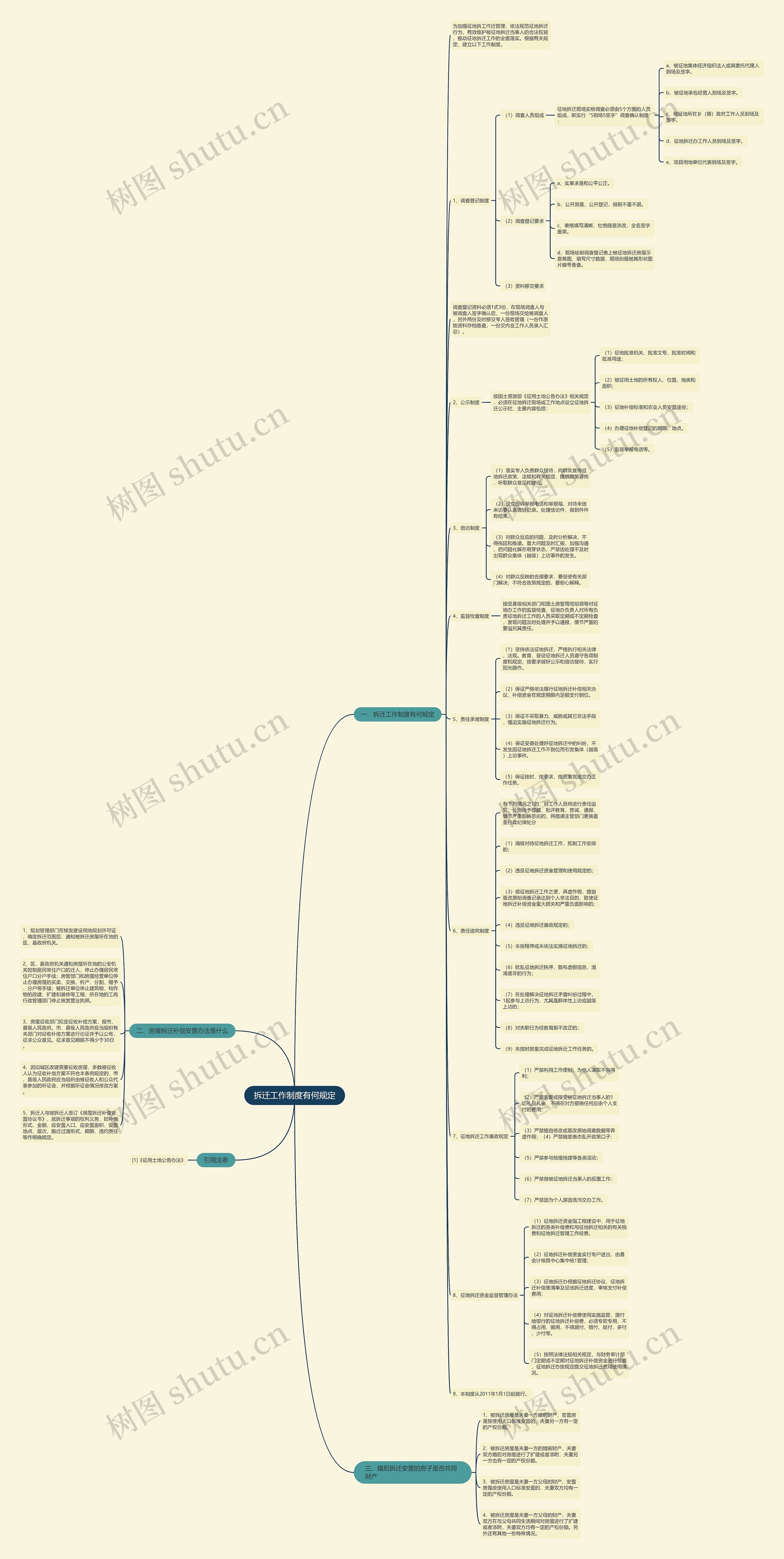 拆迁工作制度有何规定 拆迁工作制度有何规定