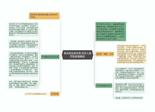 食安违法成本低 应引入惩罚性损害赔偿