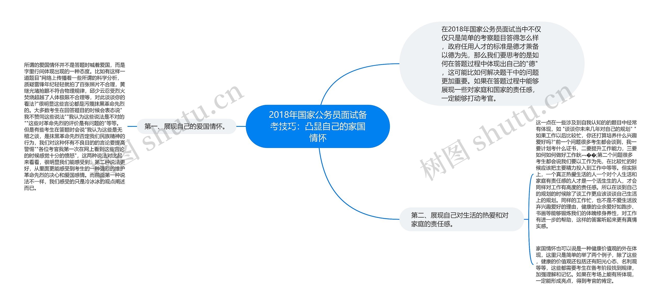 2018年国家公务员面试备考技巧：凸显自己的家国情怀