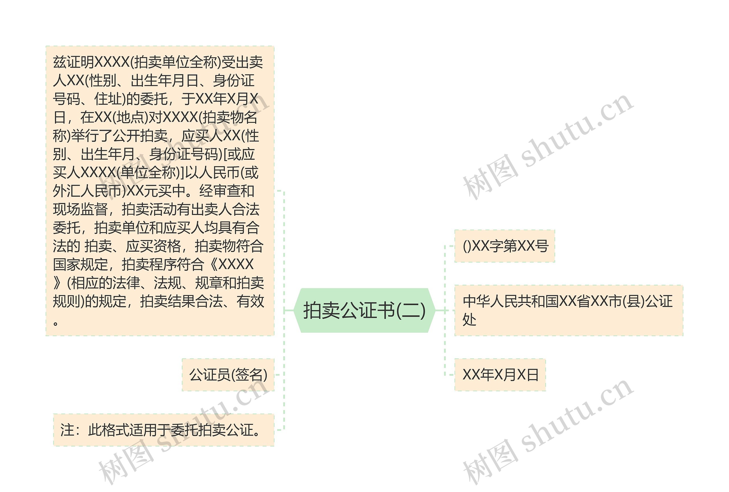 拍卖公证书(二)思维导图