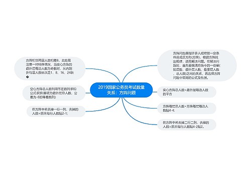 2019国家公务员考试数量关系：方阵问题