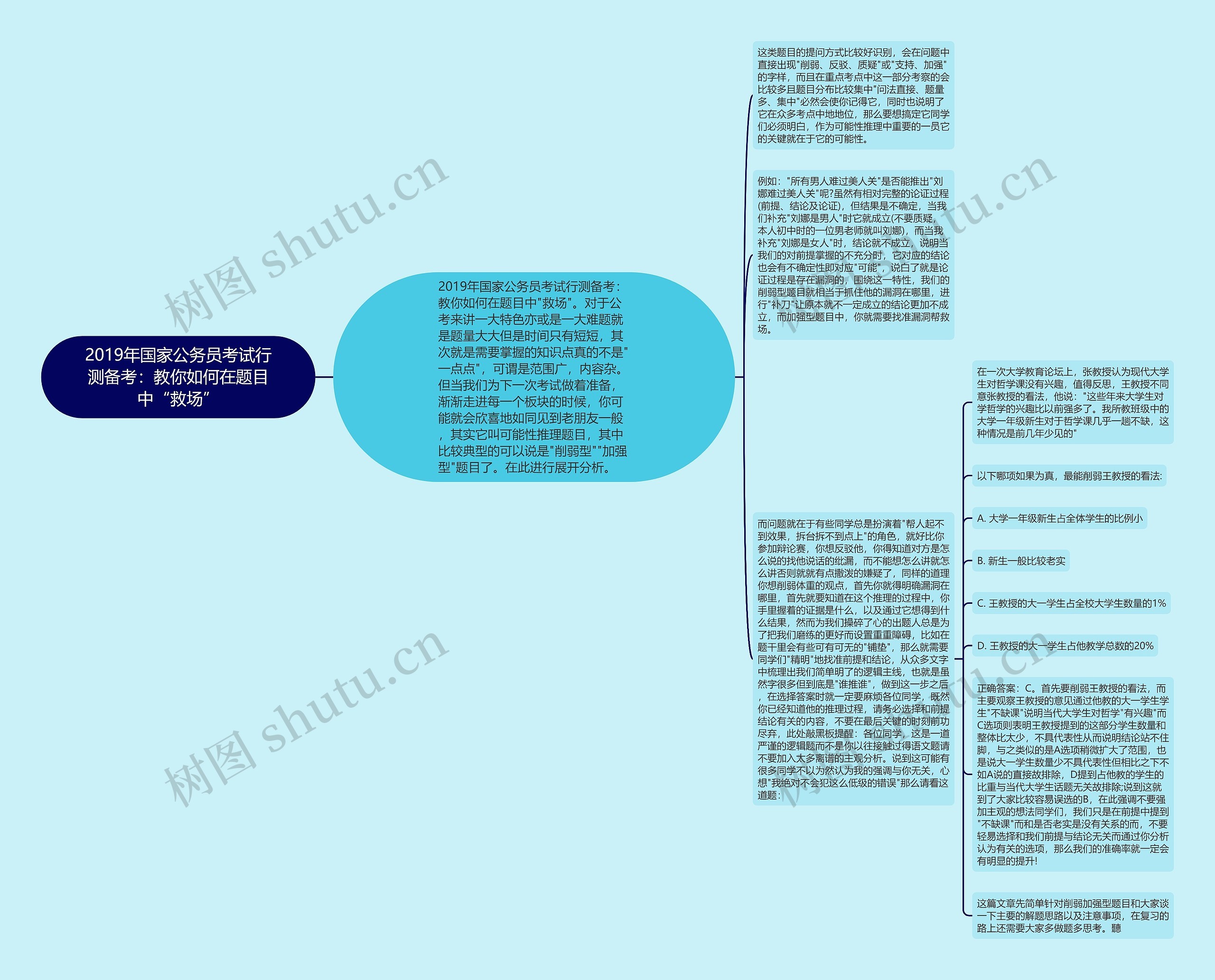 2019年国家公务员考试行测备考：教你如何在题目中“救场”