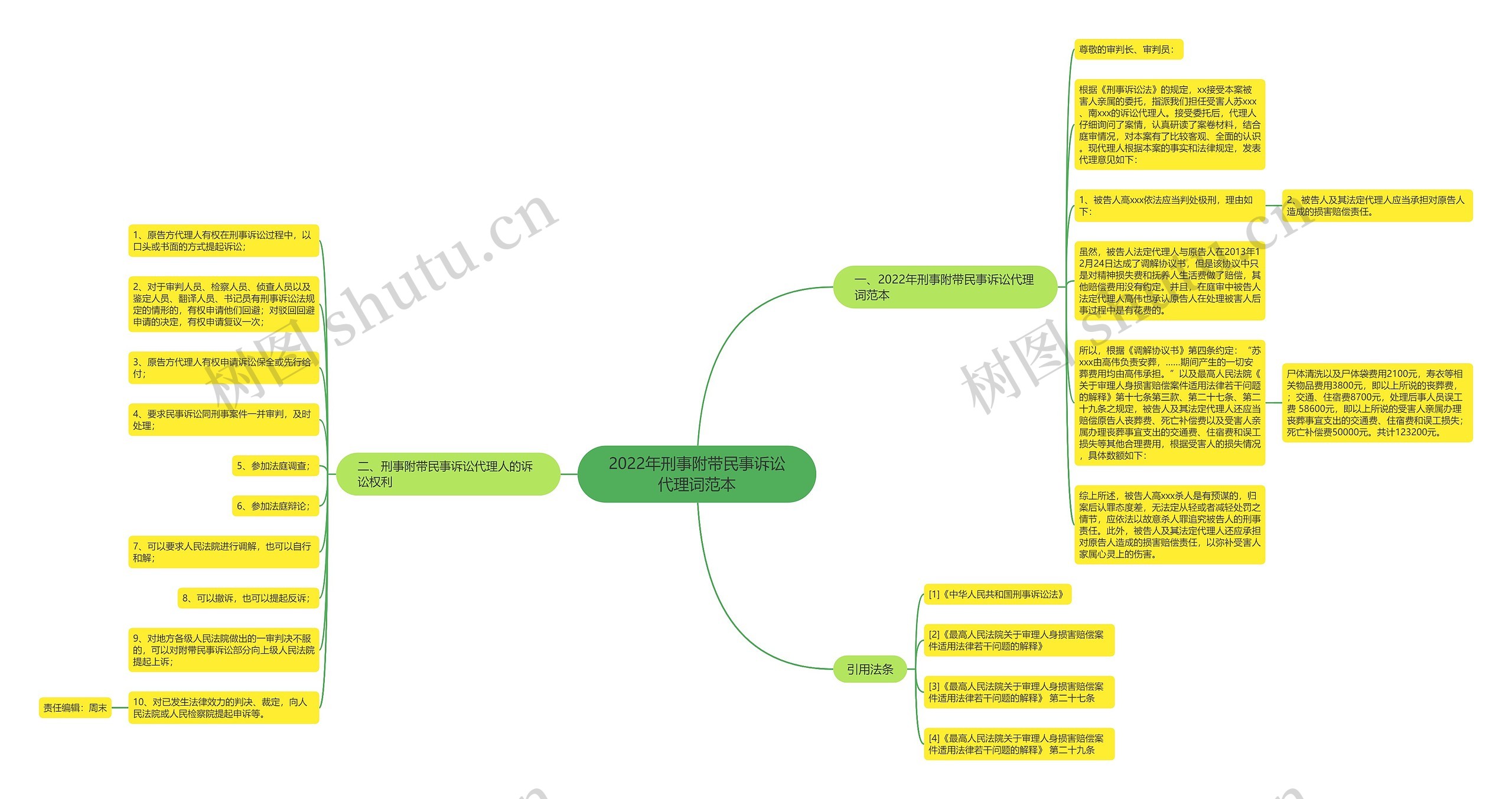 2022年刑事附带民事诉讼代理词范本思维导图