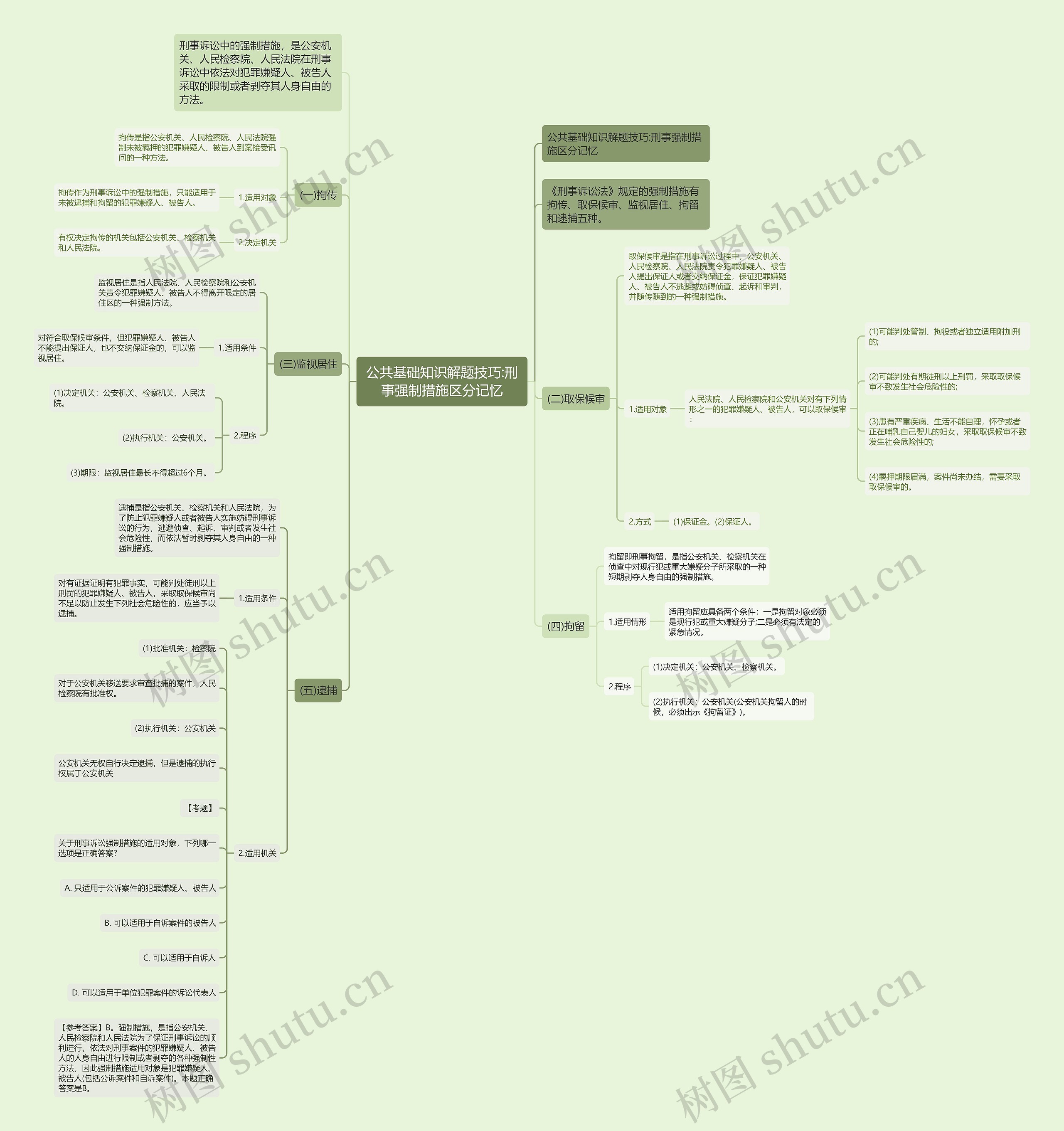 公共基础知识解题技巧:刑事强制措施区分记忆思维导图