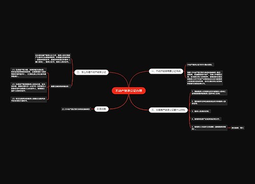 不动产继承公证办理