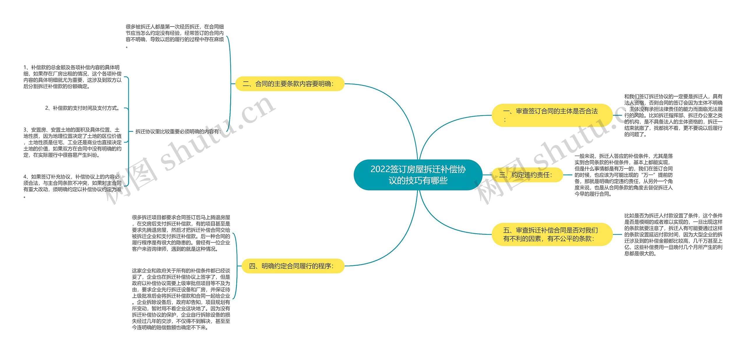 2022签订房屋拆迁补偿协议的技巧有哪些