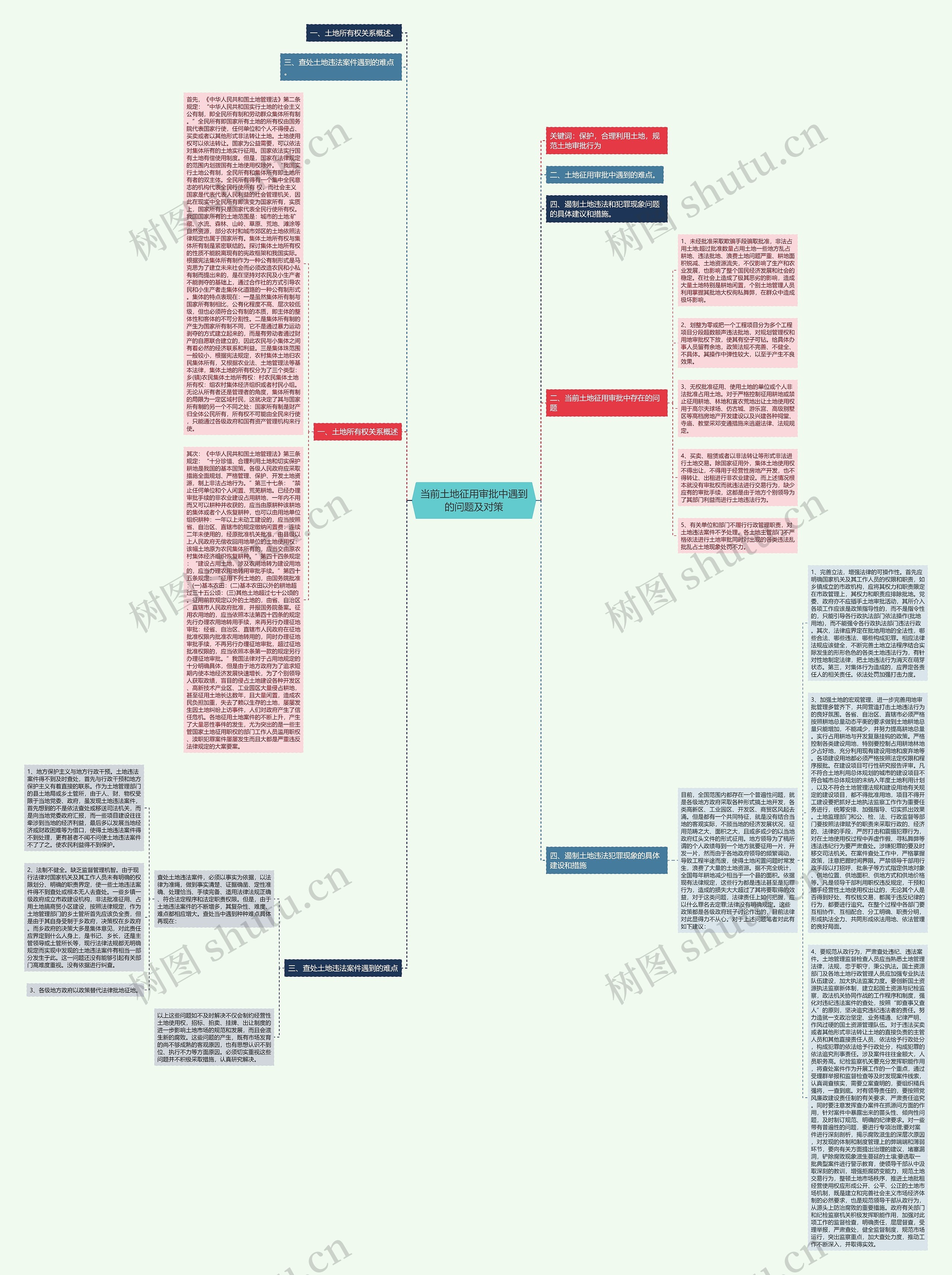 当前土地征用审批中遇到的问题及对策思维导图