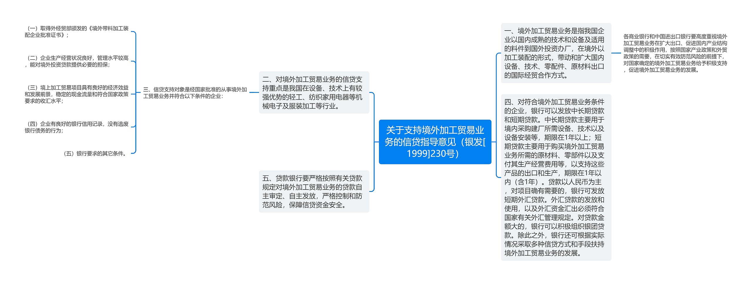 关于支持境外加工贸易业务的信贷指导意见（银发[1999]230号）