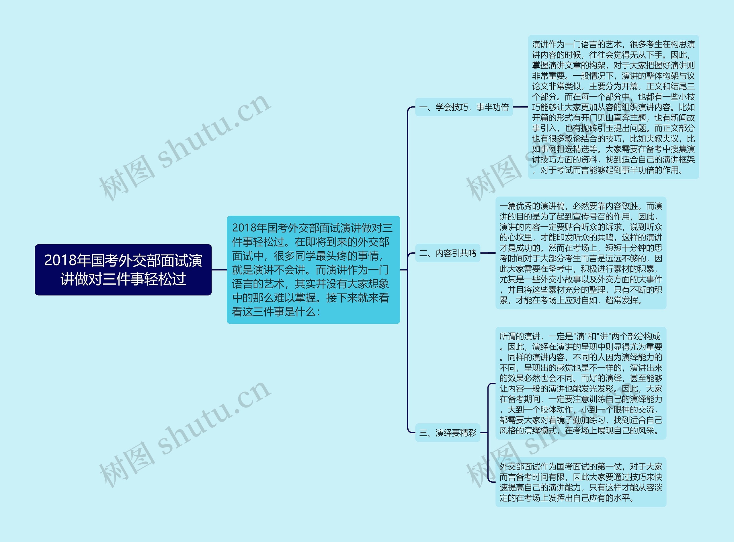 2018年国考外交部面试演讲做对三件事轻松过思维导图