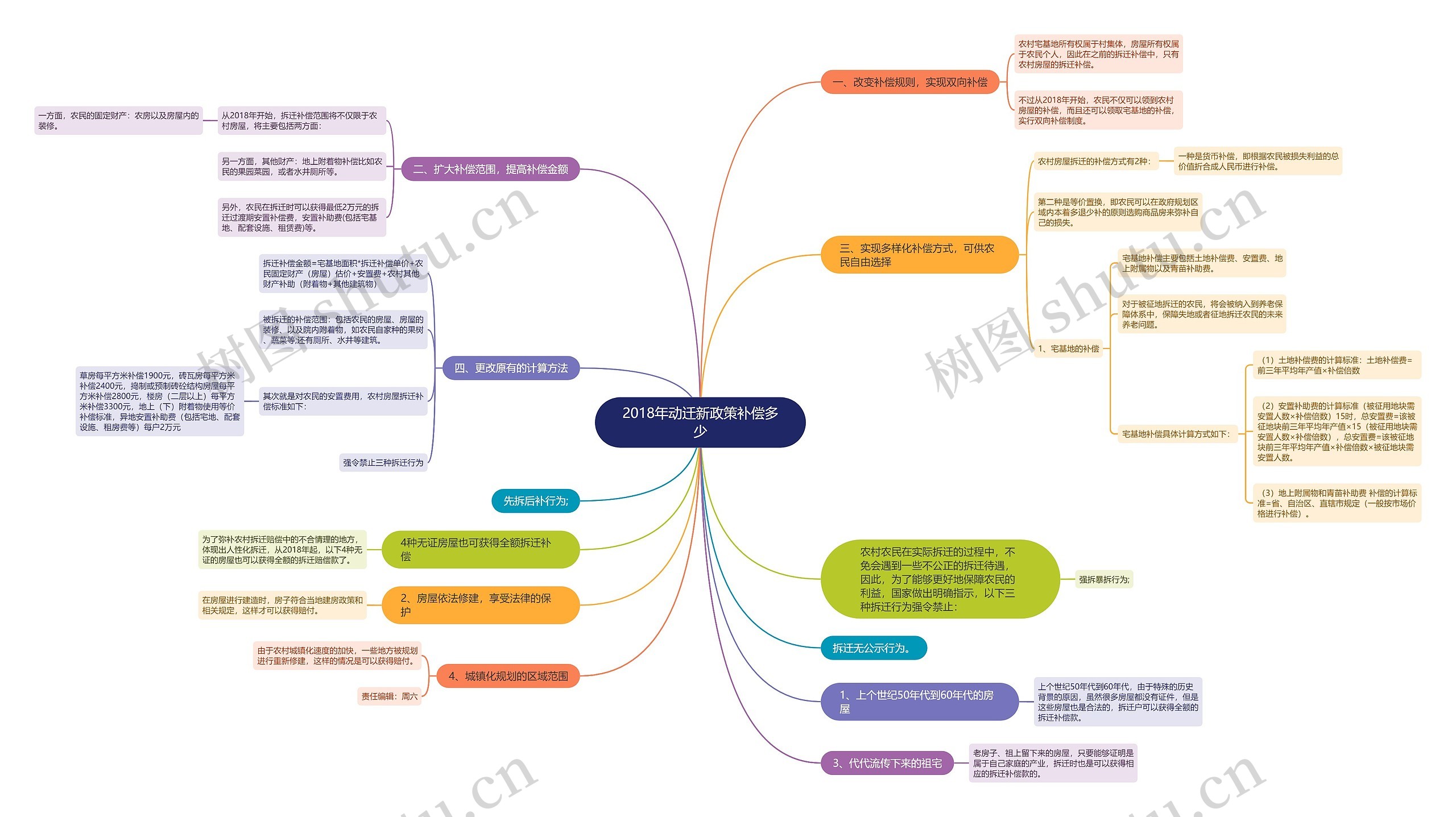 2018年动迁新政策补偿多少 2018年动迁新政策补偿多少