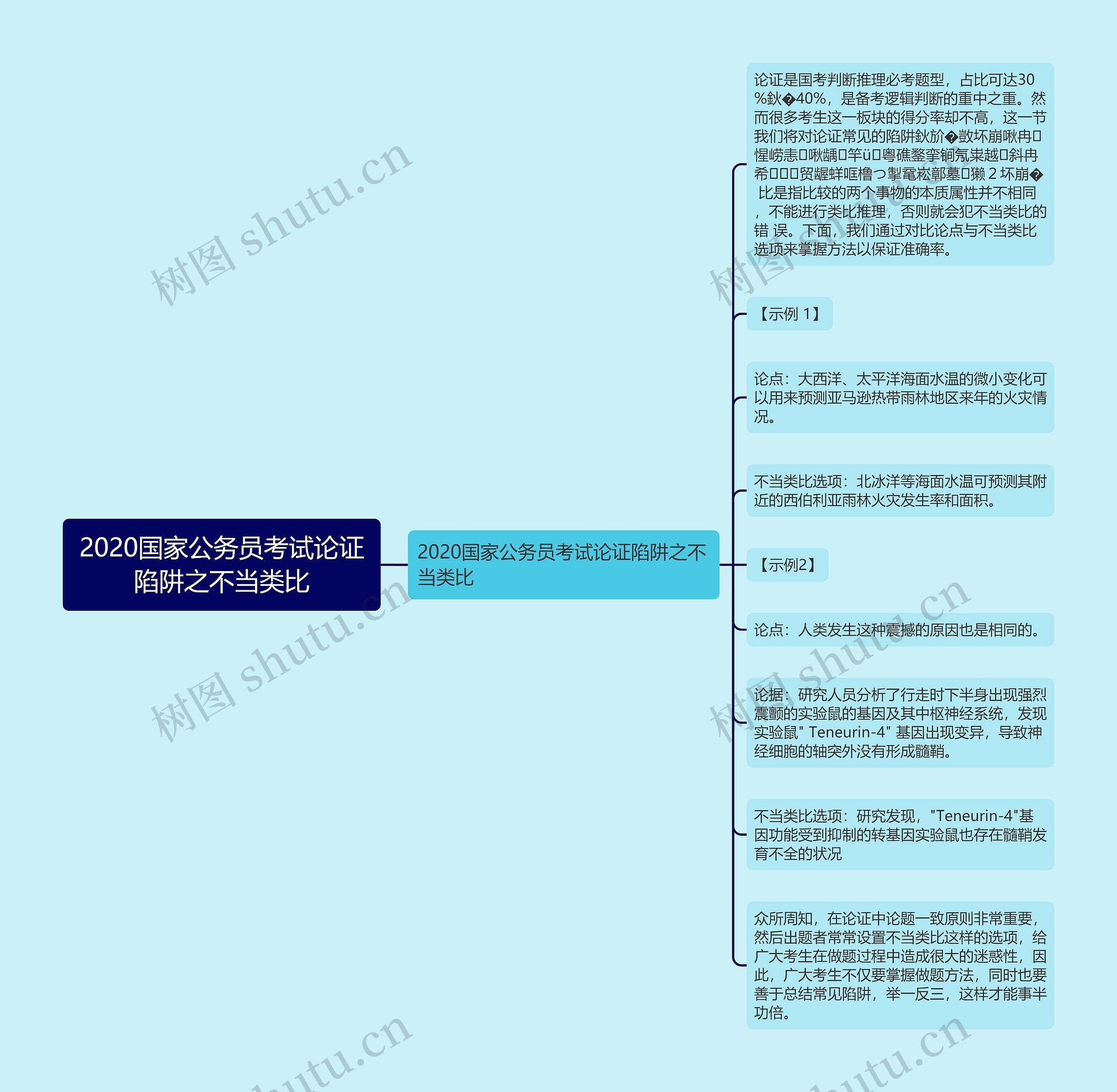 2020国家公务员考试论证陷阱之不当类比