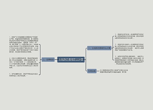 土地拆迁费用怎么计算