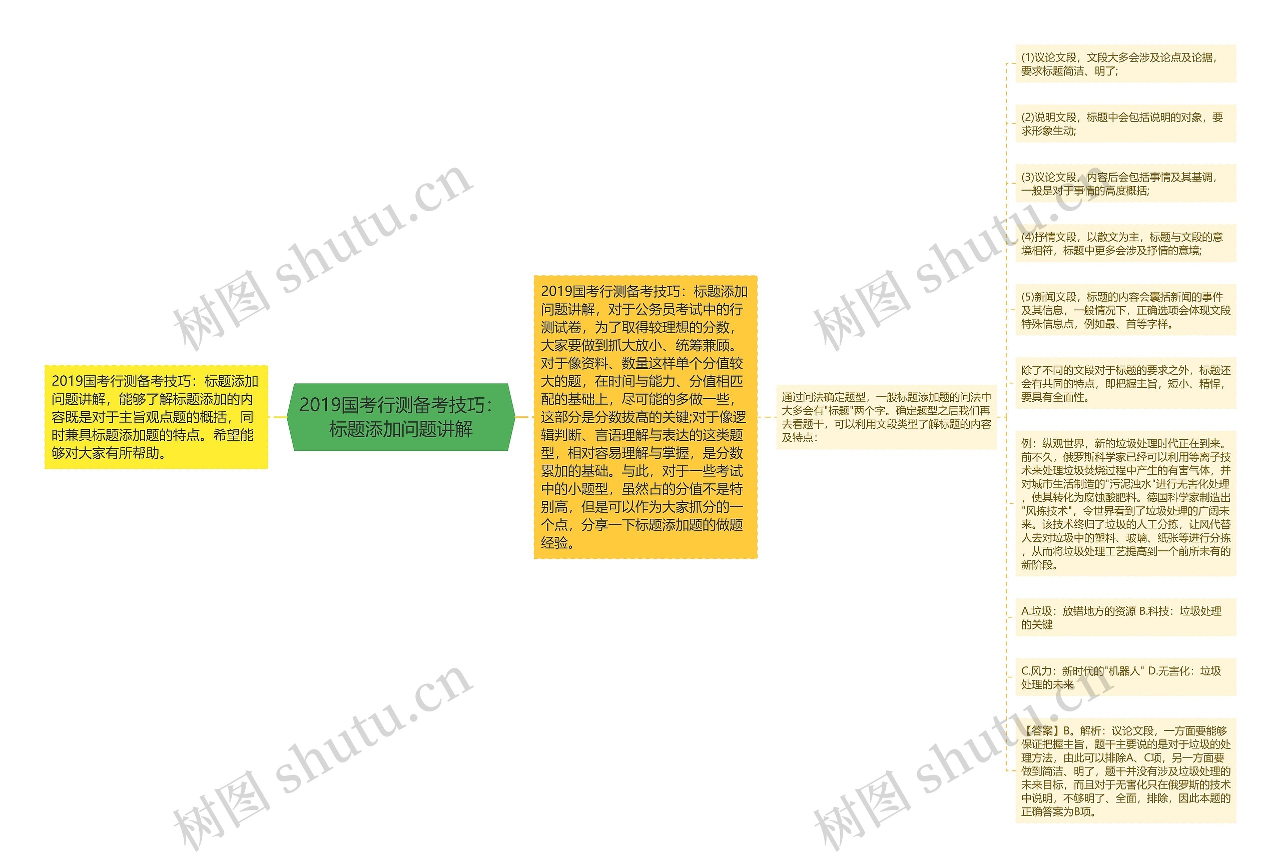 2019国考行测备考技巧：标题添加问题讲解