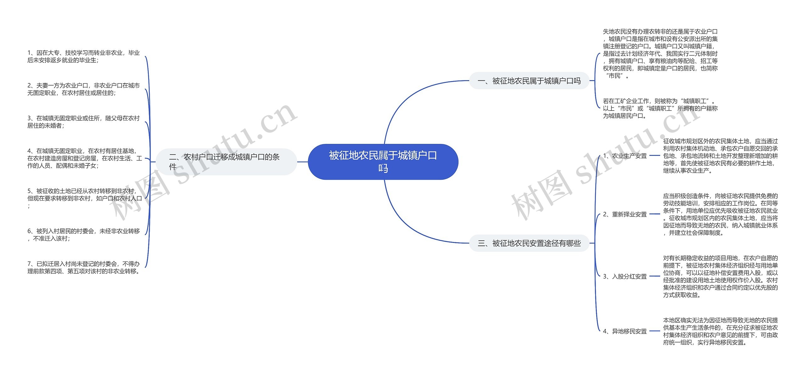 被征地农民属于城镇户口吗