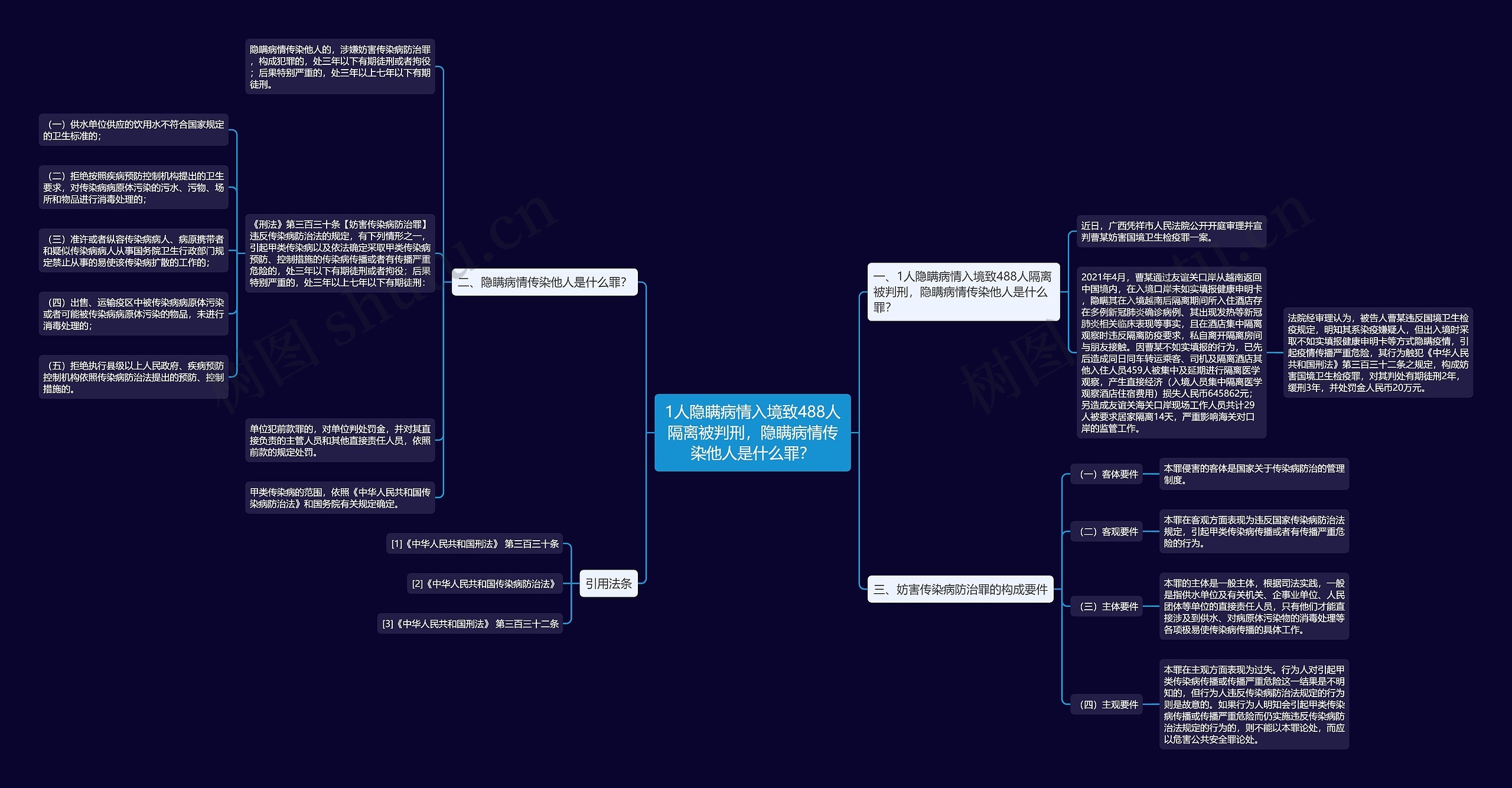 1人隐瞒病情入境致488人隔离被判刑,隐瞒病情传染他人是什么罪? 1人隐瞒病情入境致488人隔离被判刑,隐瞒病情传染他人是什么罪?