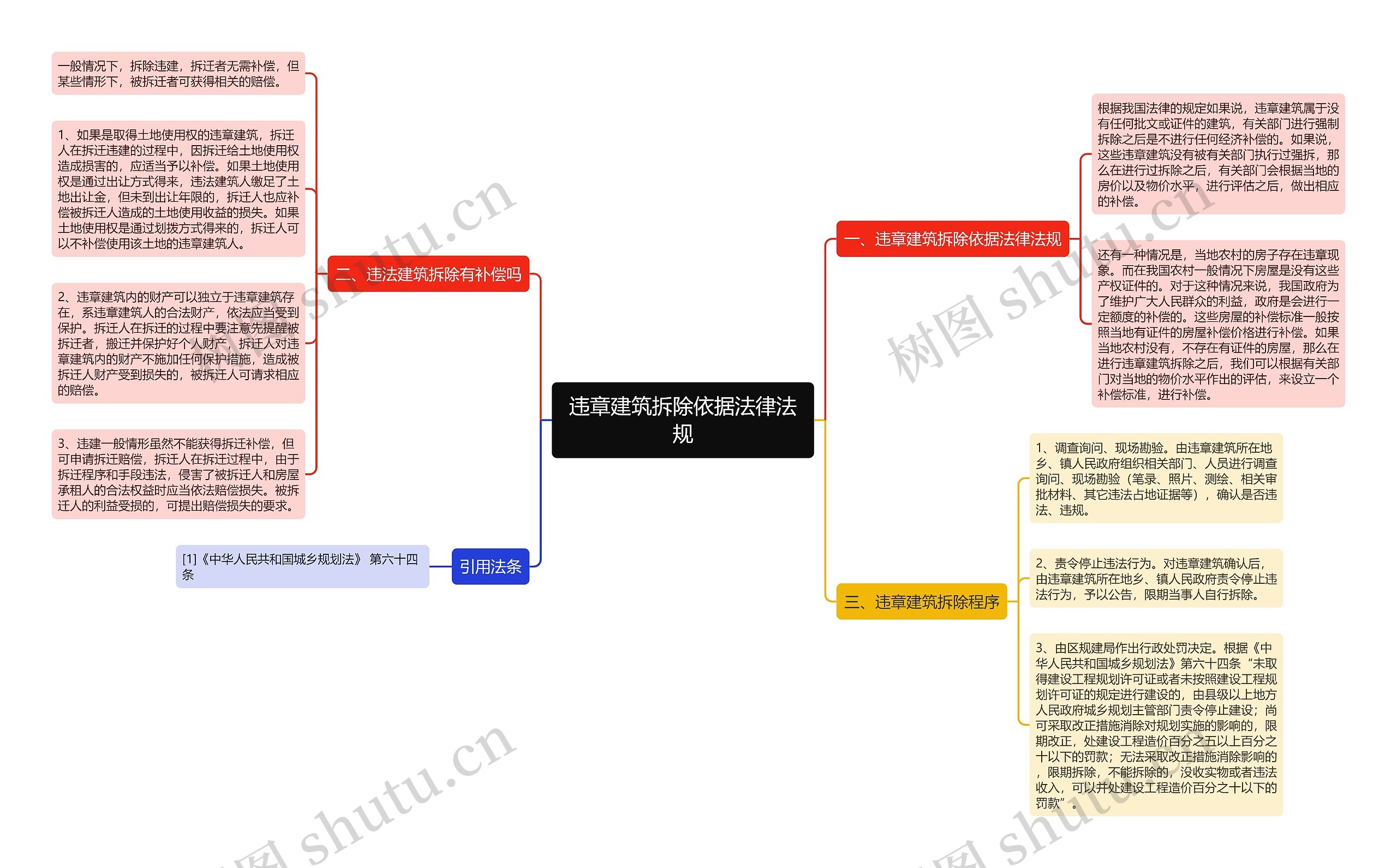 违章建筑拆除依据法律法规思维导图