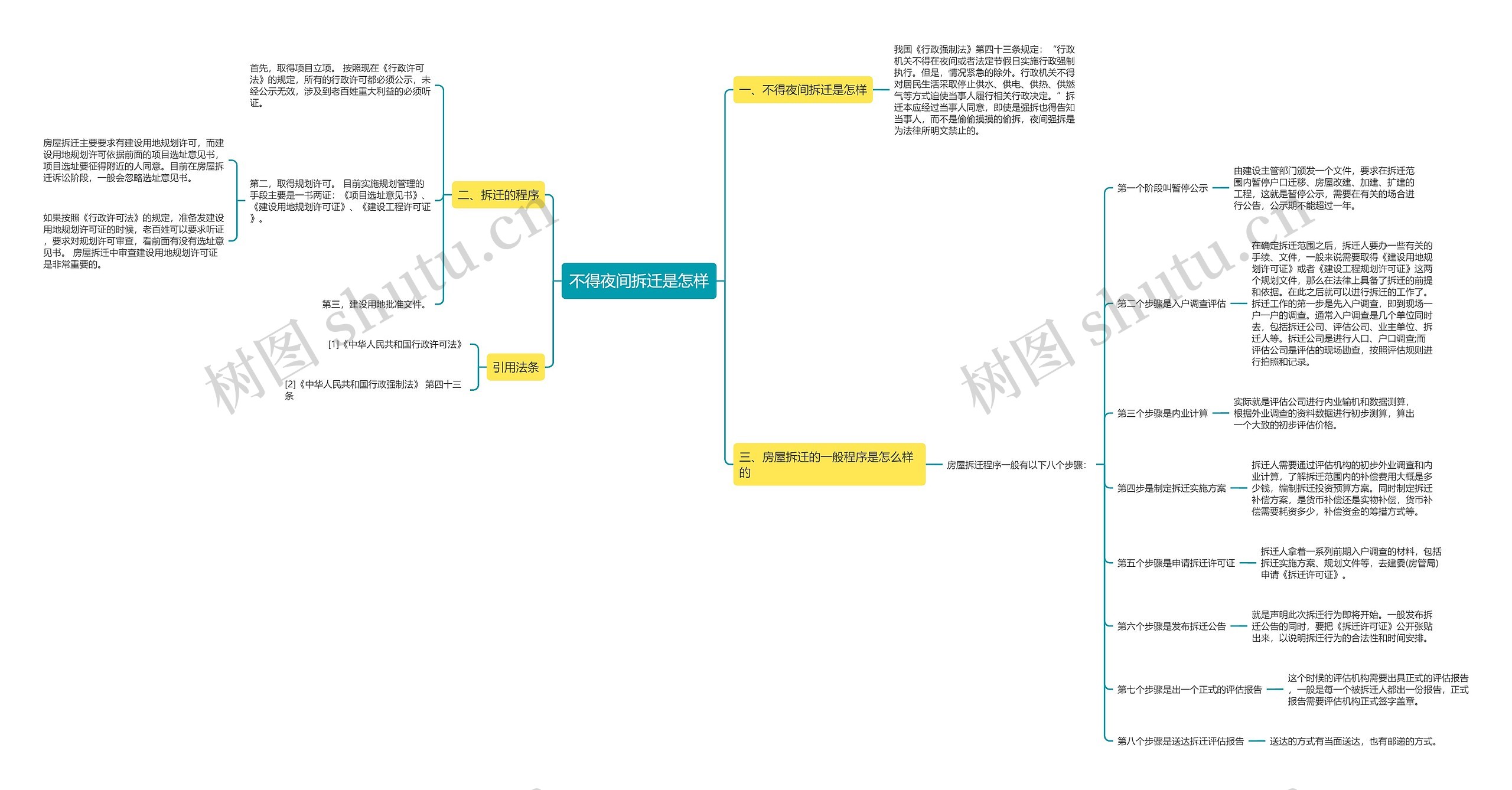 不得夜间拆迁是怎样思维导图