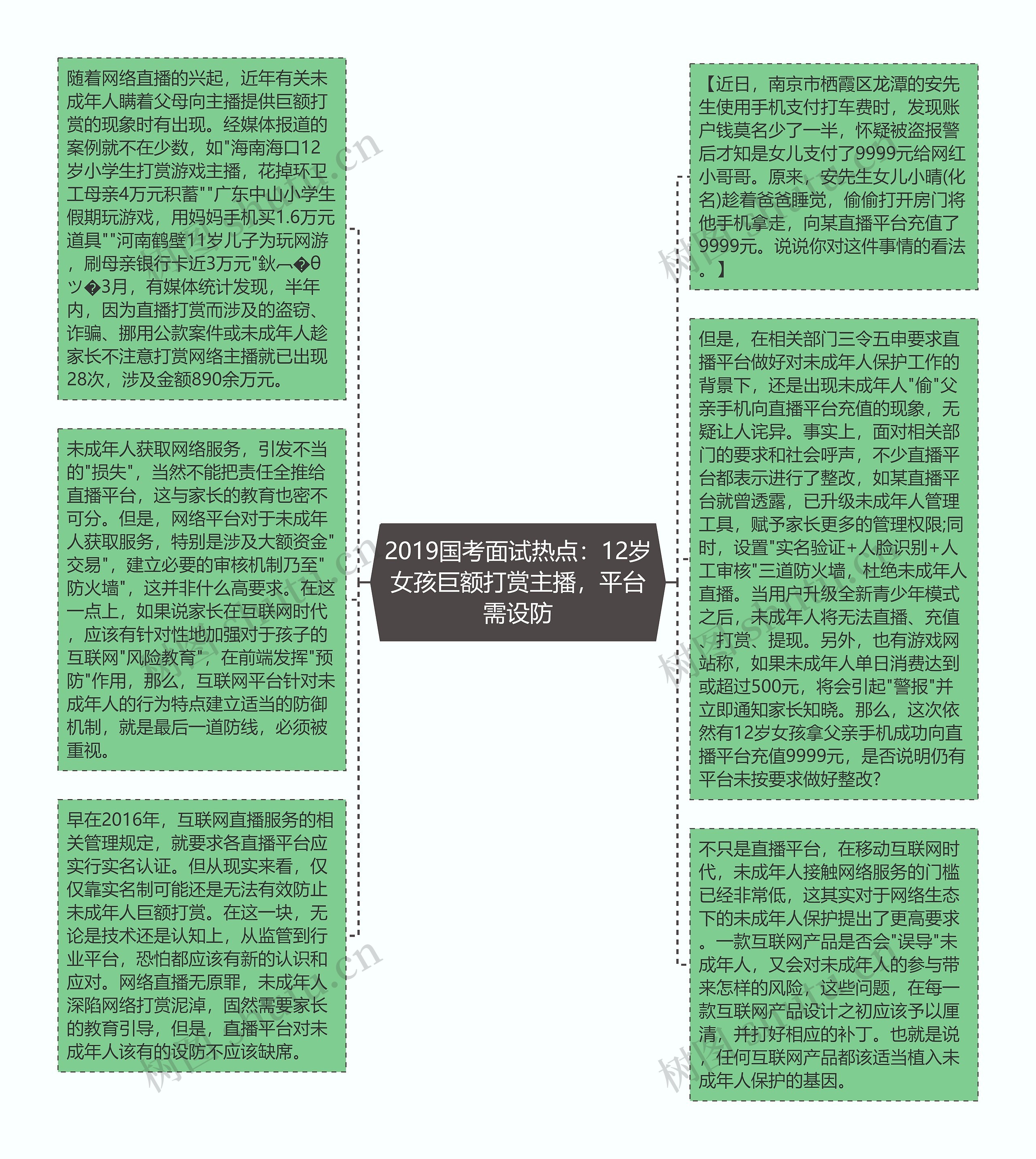 2019国考面试热点：12岁女孩巨额打赏主播，平台需设防