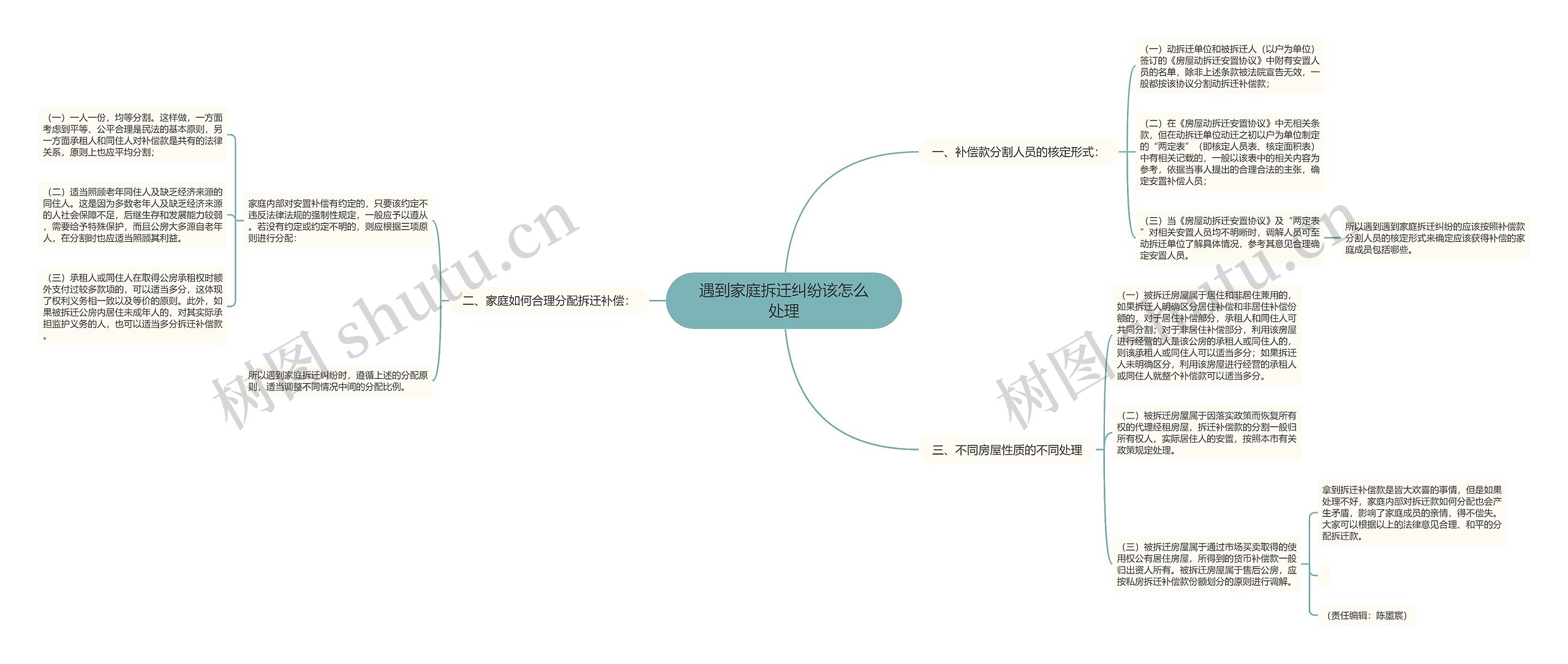 遇到家庭拆迁纠纷该怎么处理