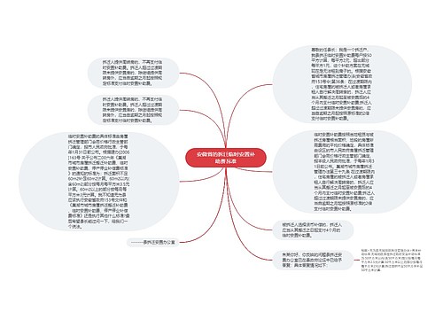 安微省的拆迁临时安置补助费标准